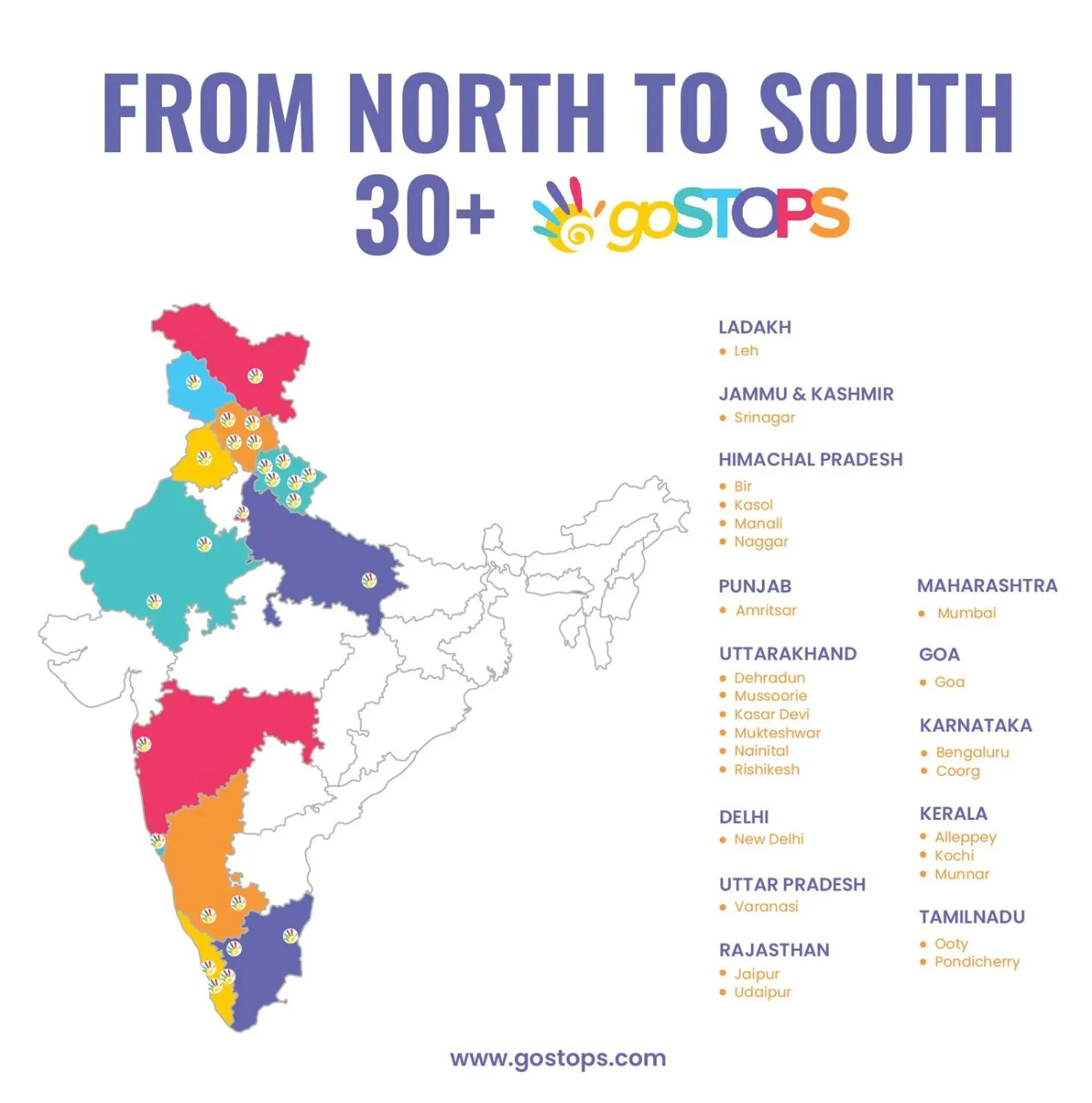 Property building in goSTOPS Lite Varanasi