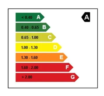 Logo/Certificate/Sign in Travelodge Madrid Metropolitano