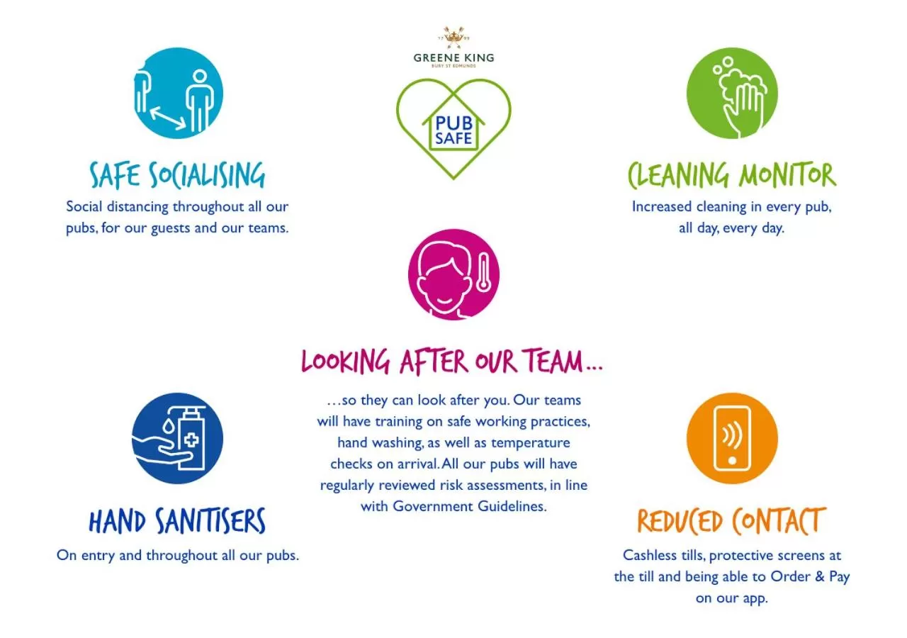 Certificate/Award in Royal Oak by Greene King inns