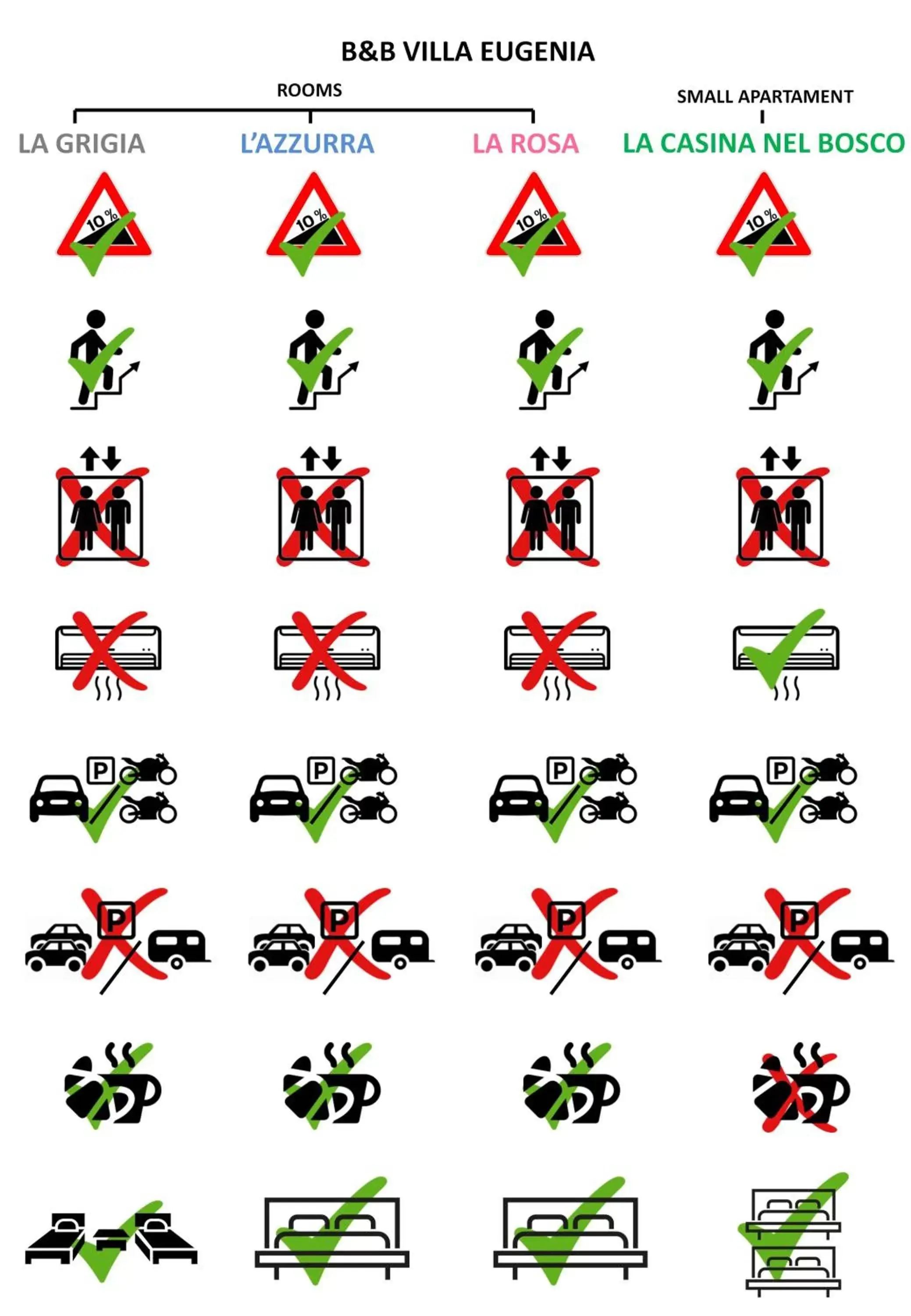 Standard Twin Room with Sea View and Private External Bathroom - single occupancy in Villa Eugenia Standard Twin Room with Sea View and Private External Bathroom - single occupancy in Villa Eugenia