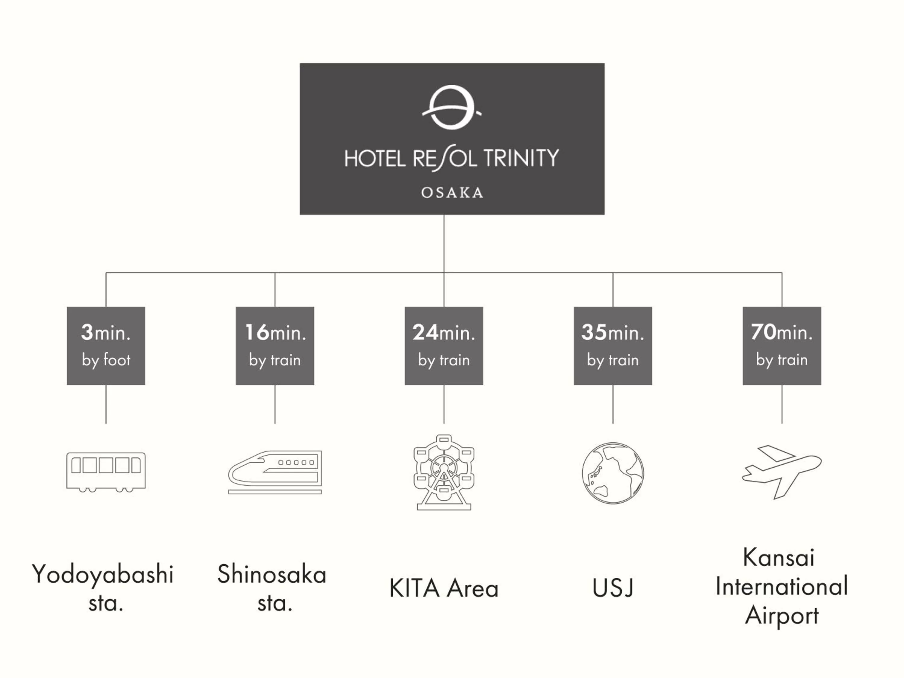 Property logo or sign in Hotel Resol Trinity Osaka