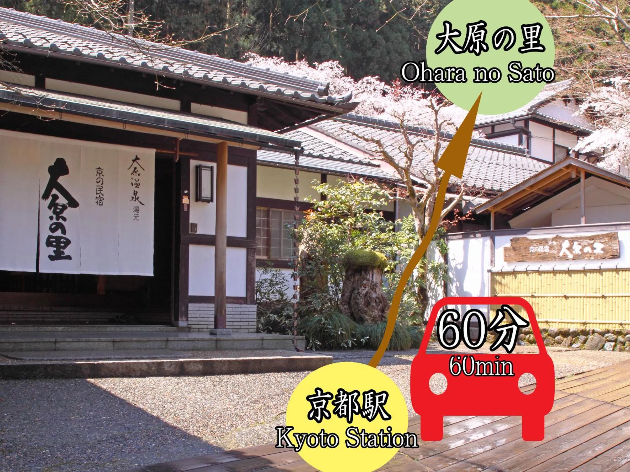 Kyo no Minshuku Ohara no Sato