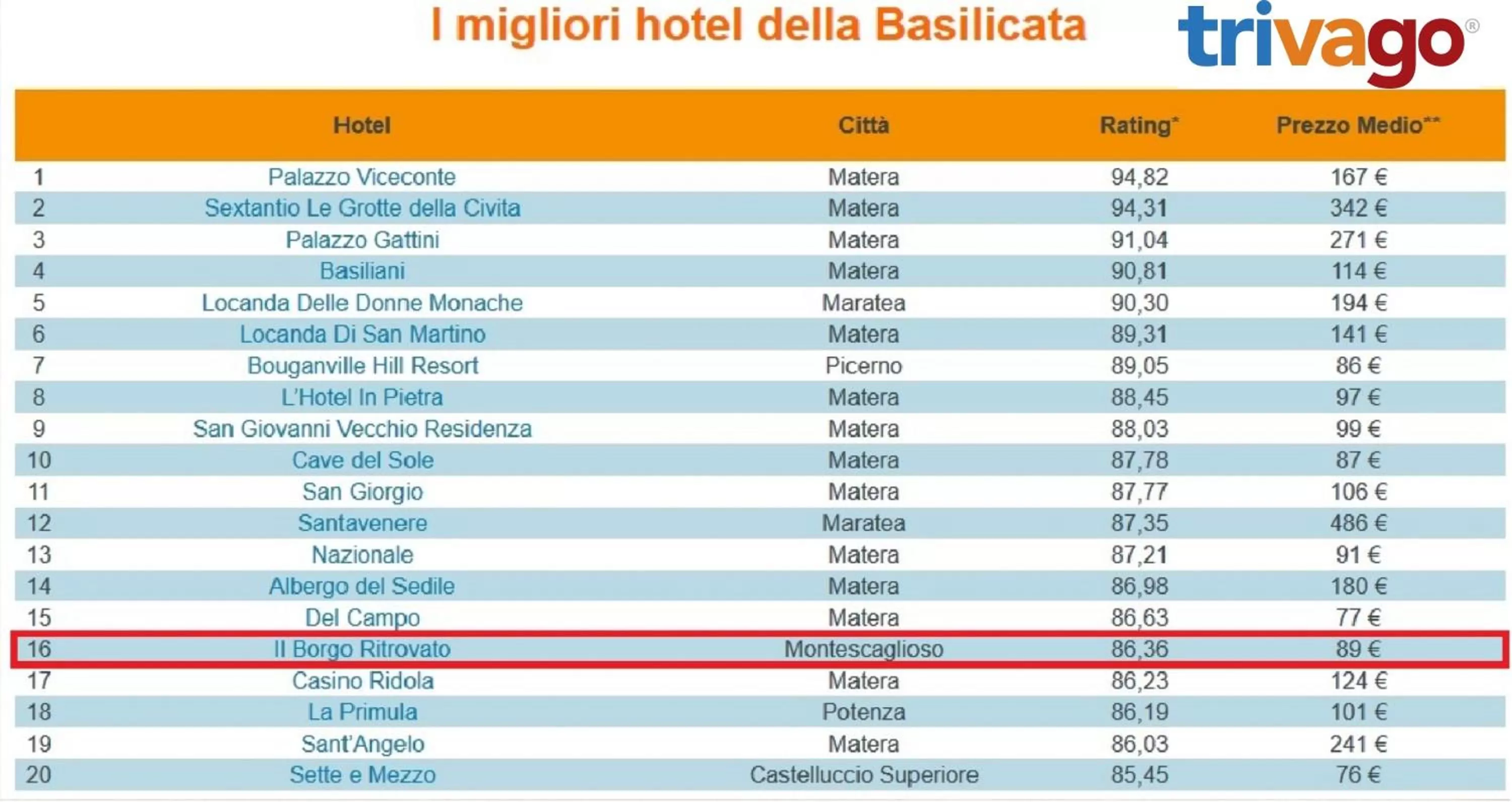 Certificate/Award in Il Borgo Ritrovato - Albergo Diffuso