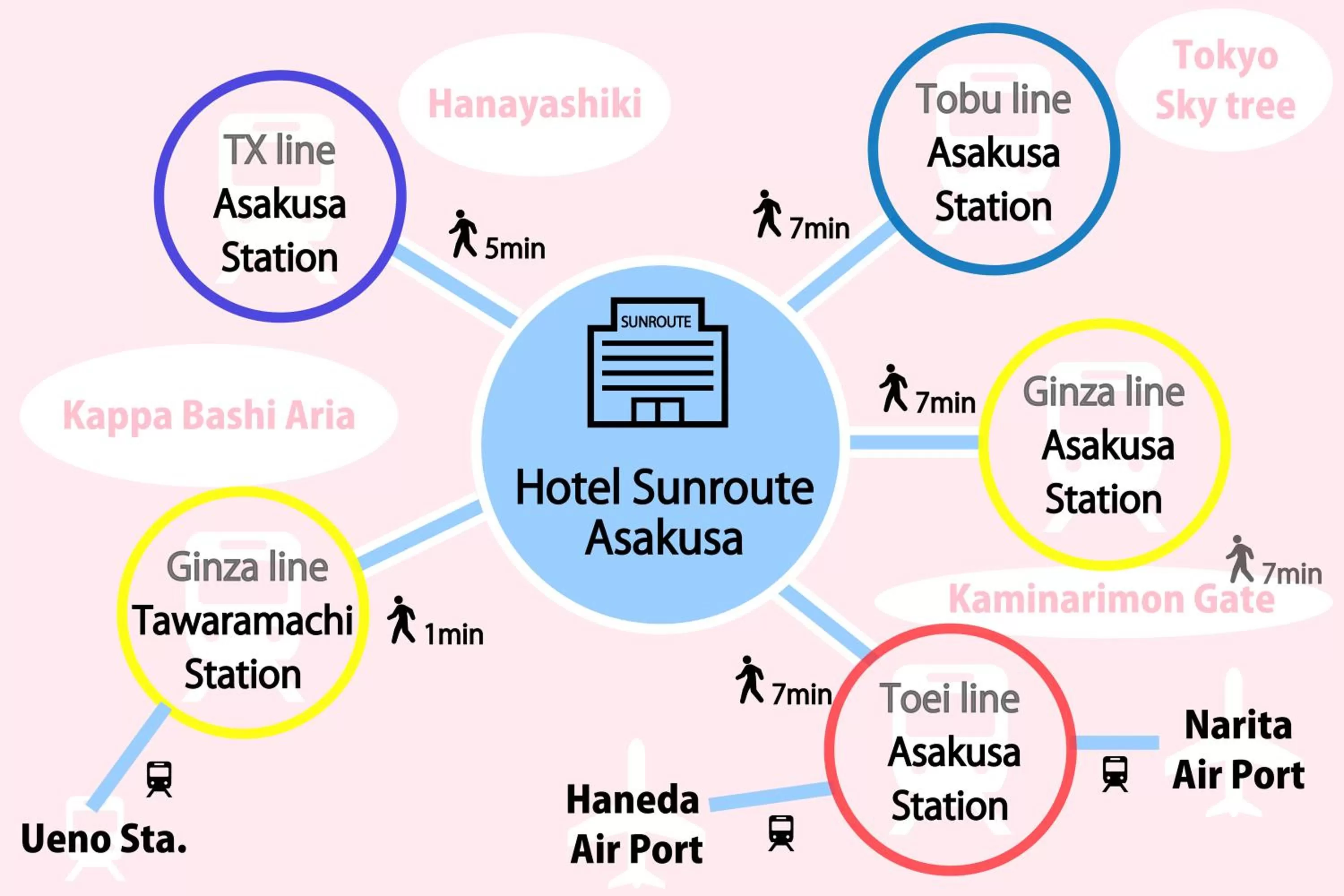 Hotel Sunroute Asakusa