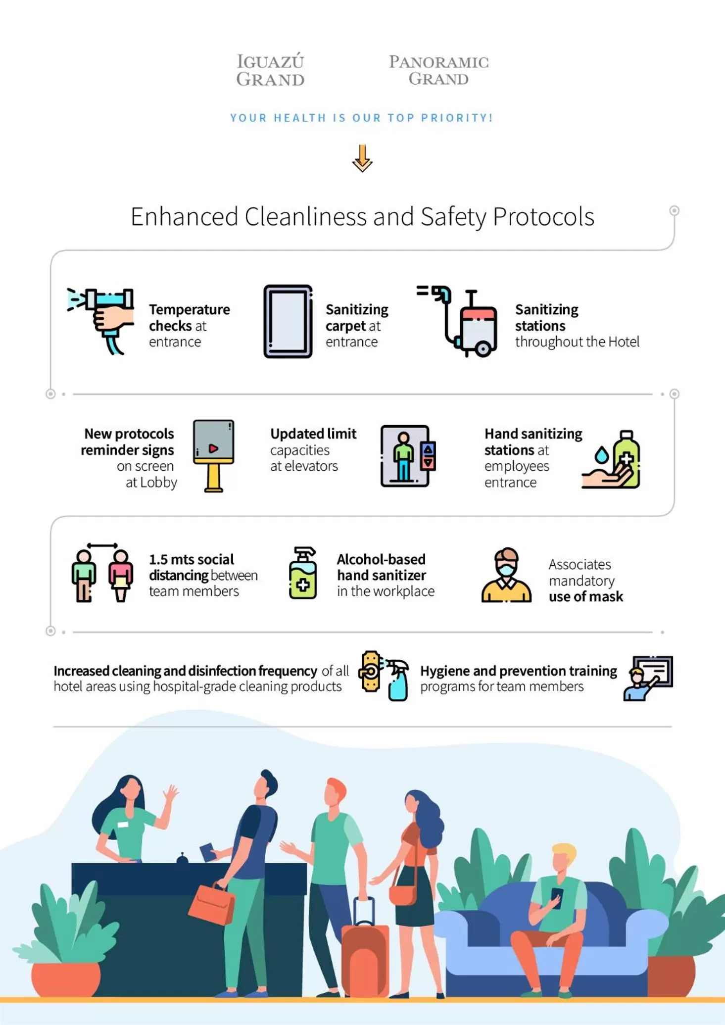 Activities in Panoramic Grand - Iguazú