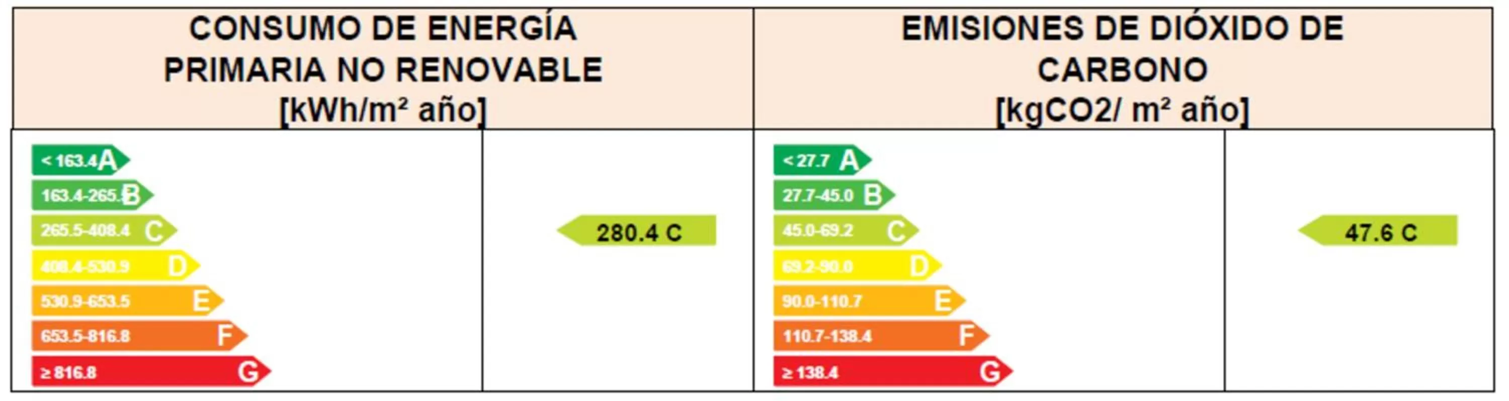 Logo/Certificate/Sign in Soho Boutique Congreso