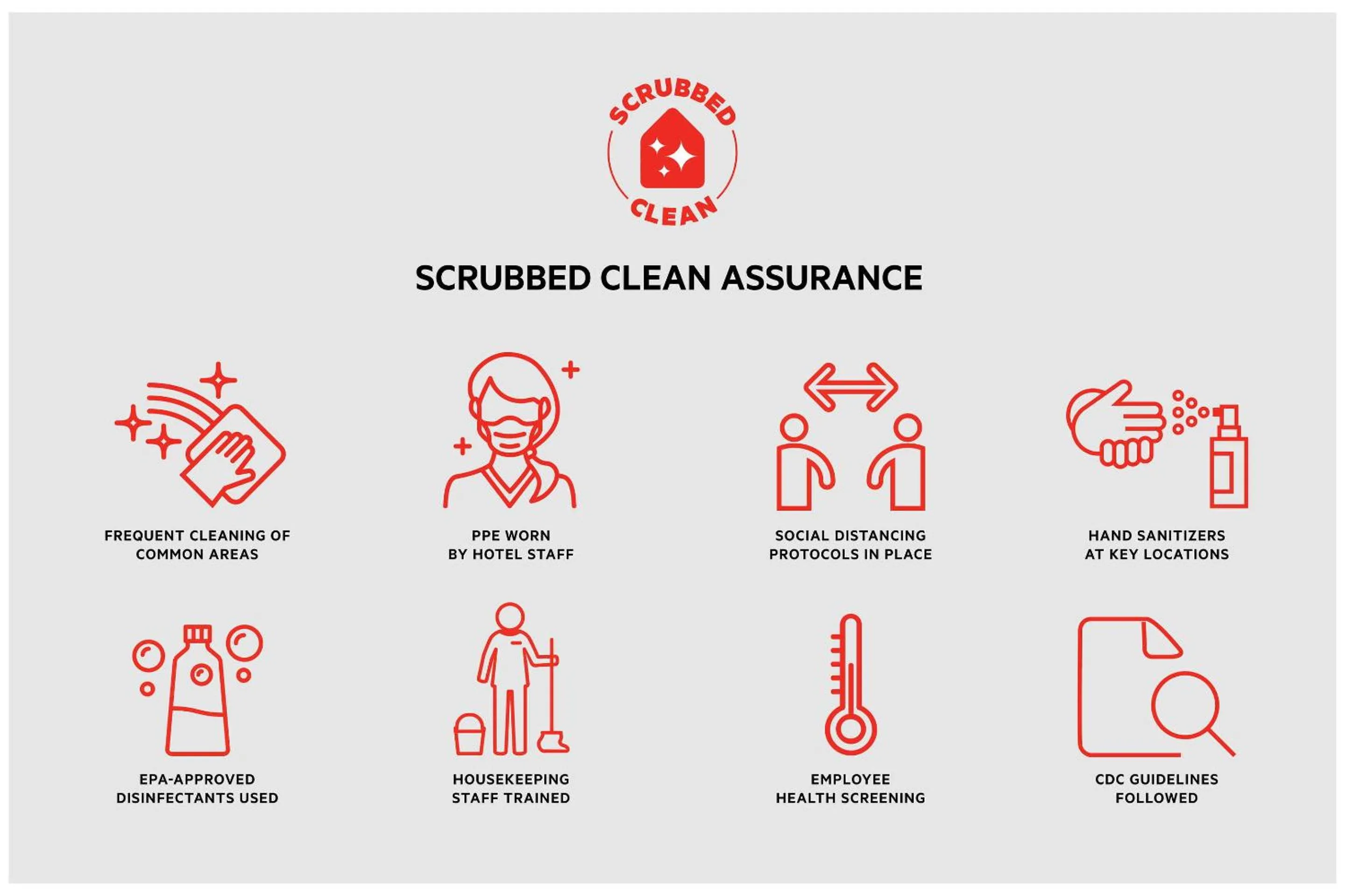 Area and facilities, Floor Plan in OYO Hotel Oklahoma City Northeast