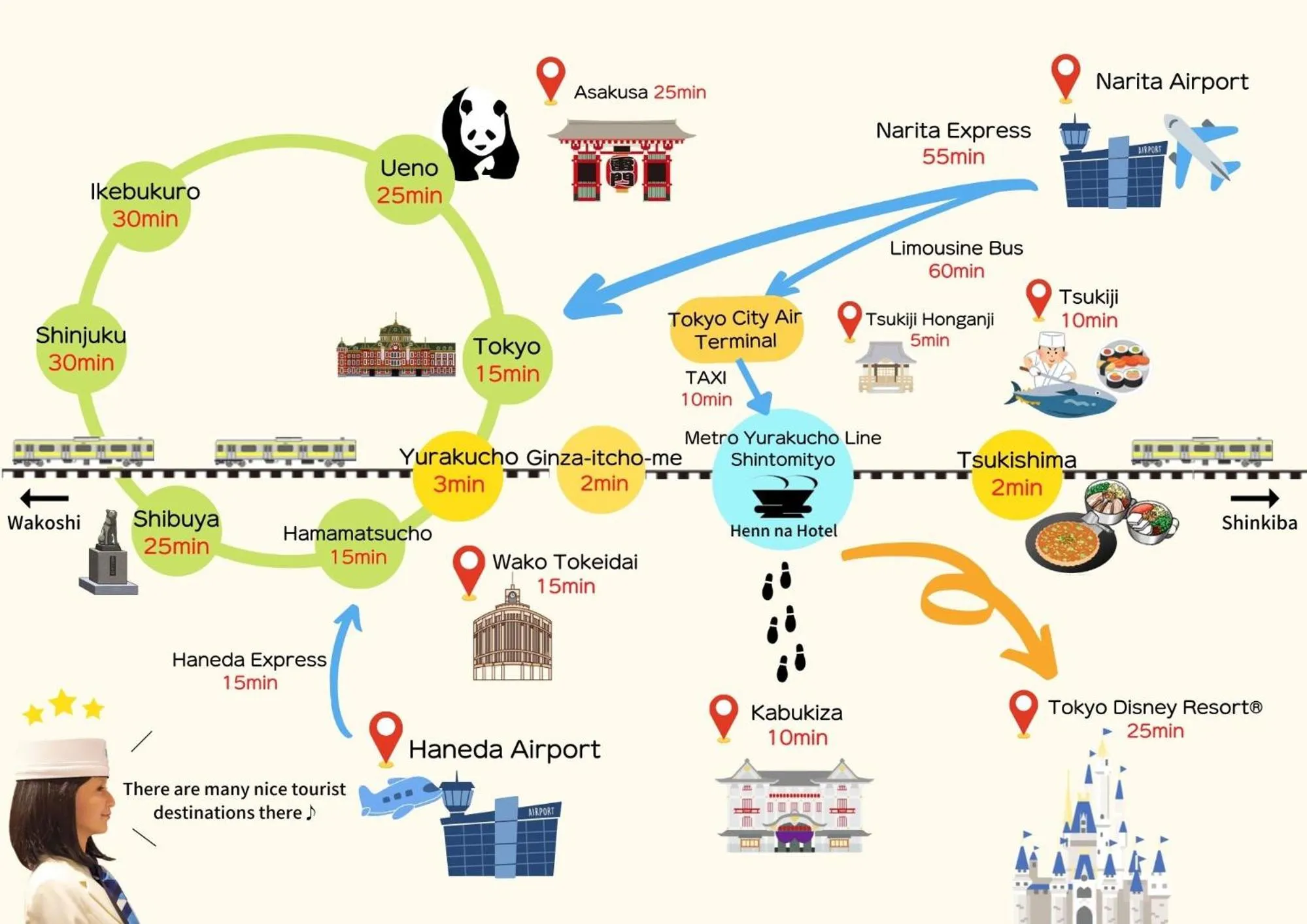 Nearby landmark in Henn na Hotel Tokyo Ginza