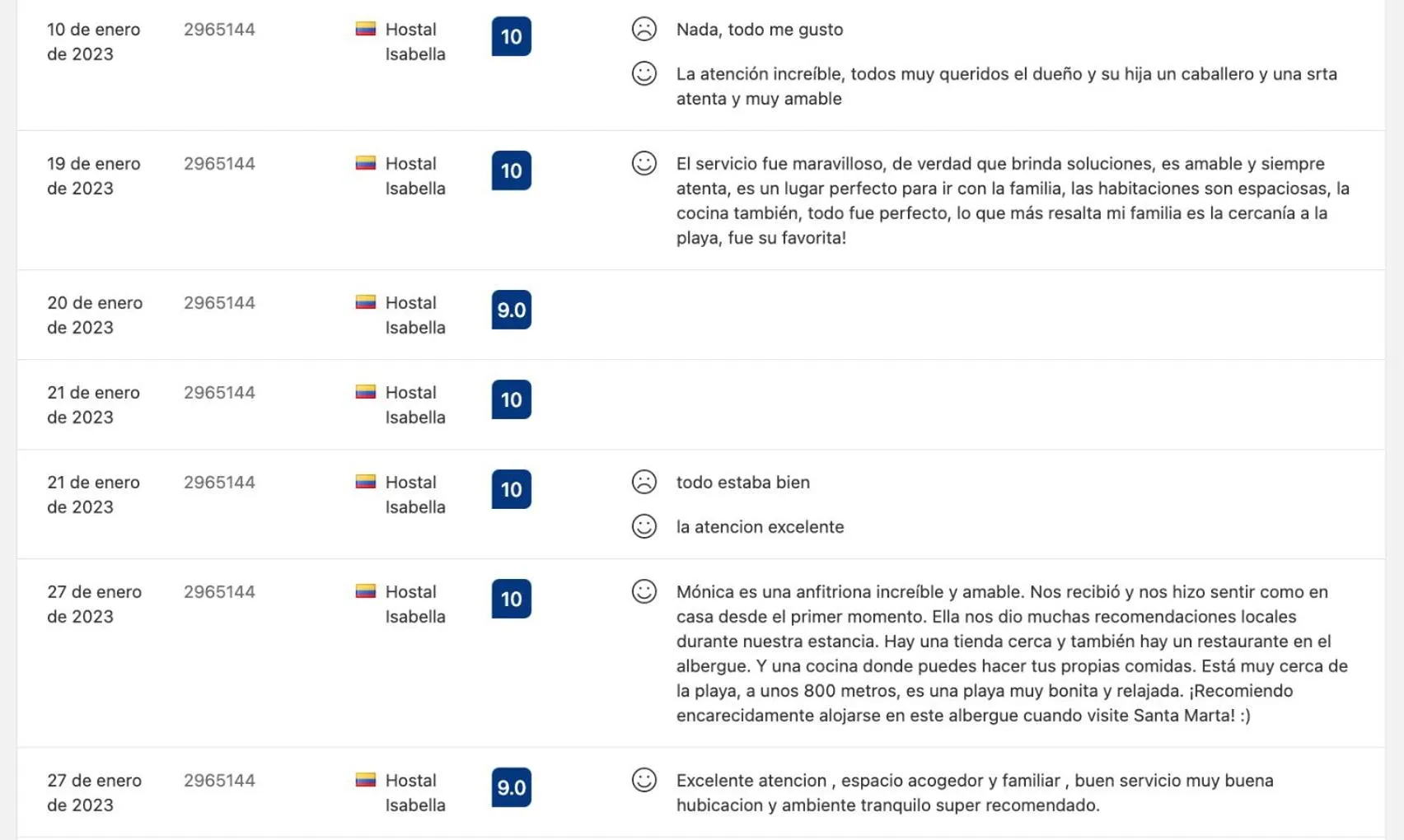 Text overlay in Hostel ISABELLA