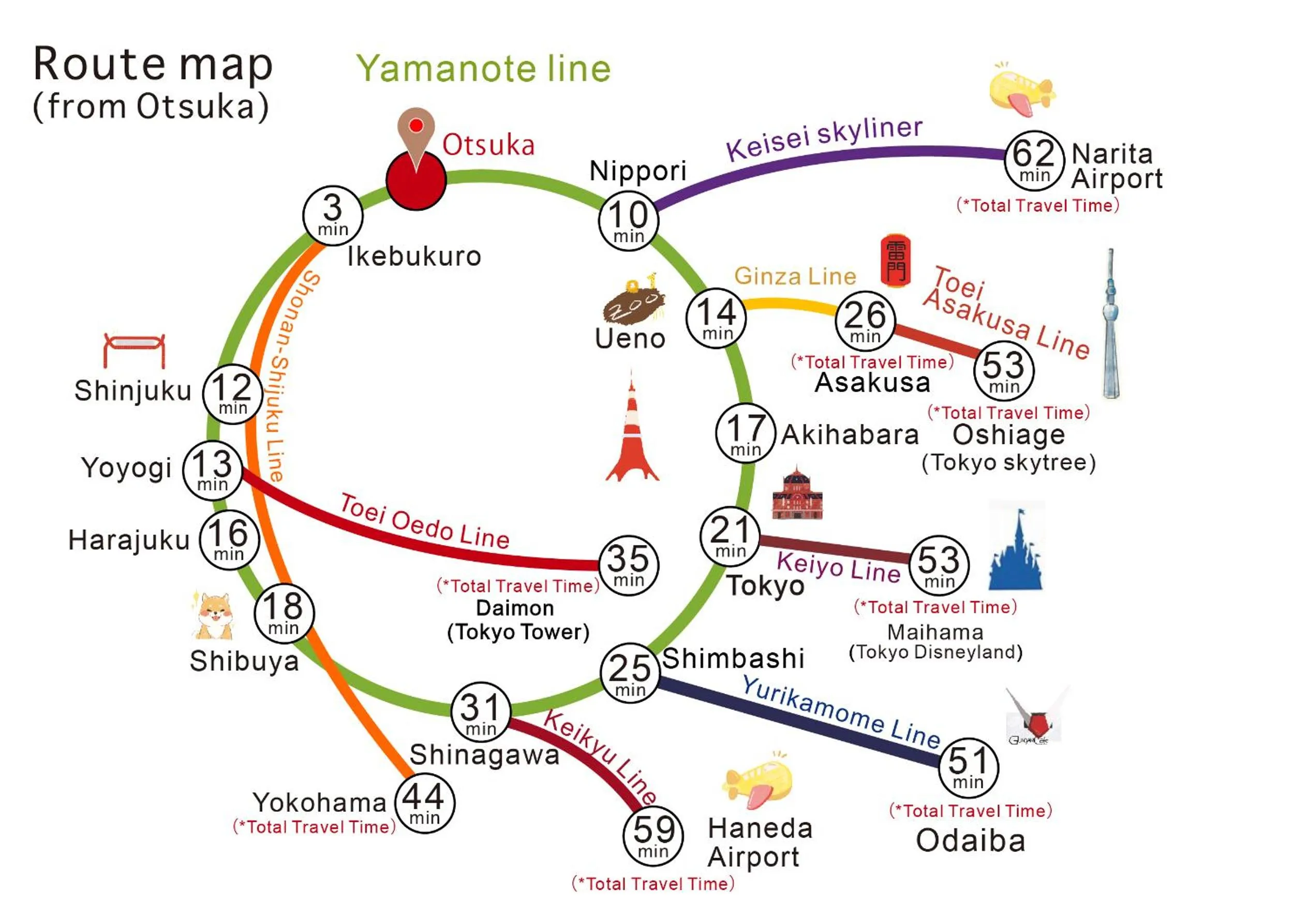 nestay apartment tokyo otsuka