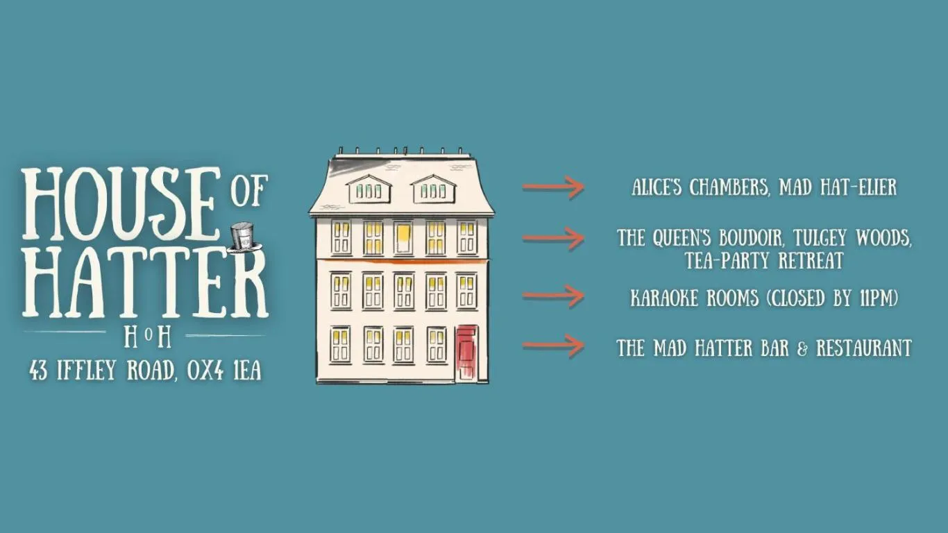 The Mad Hatter's Guestrooms