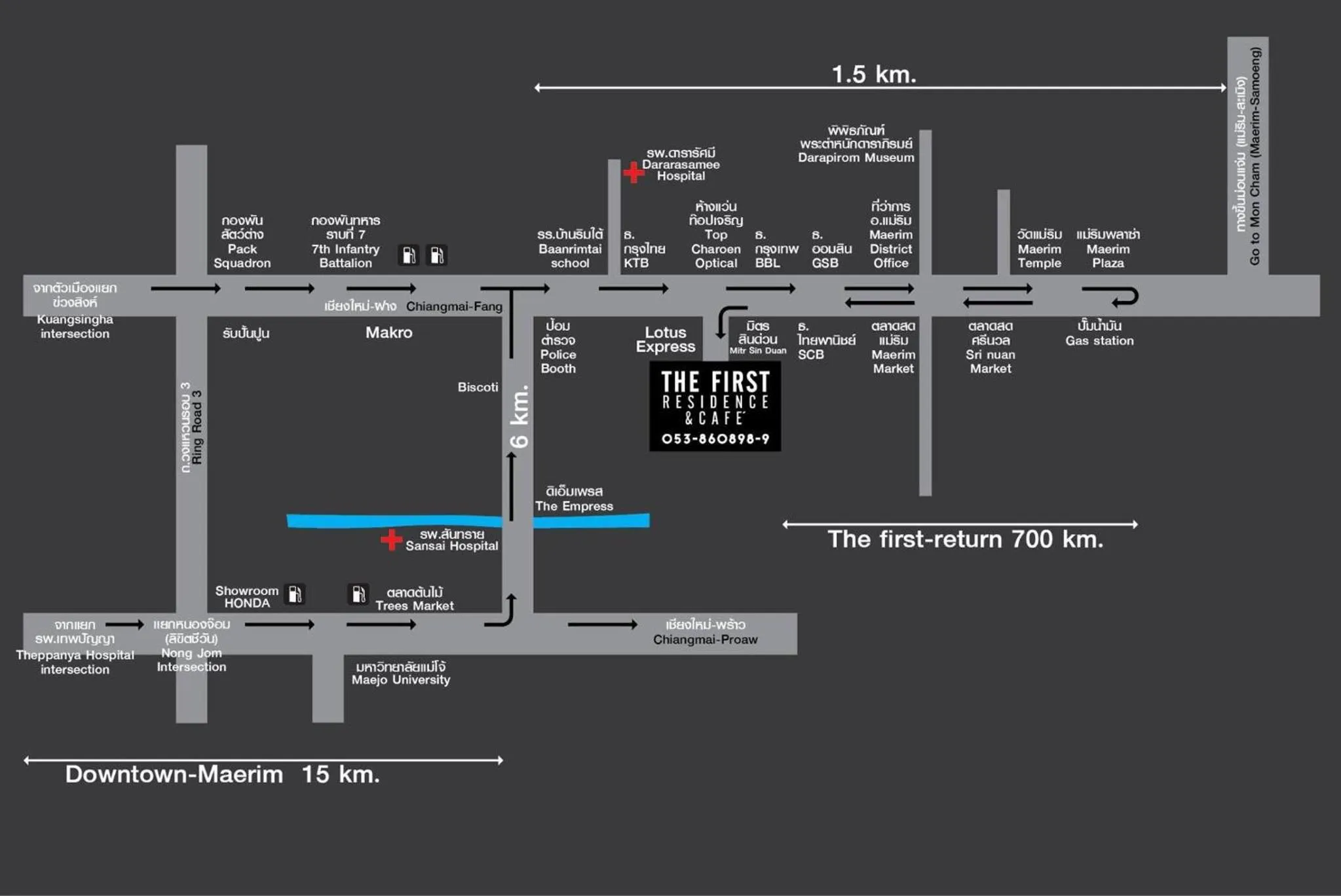 Other in First Residence