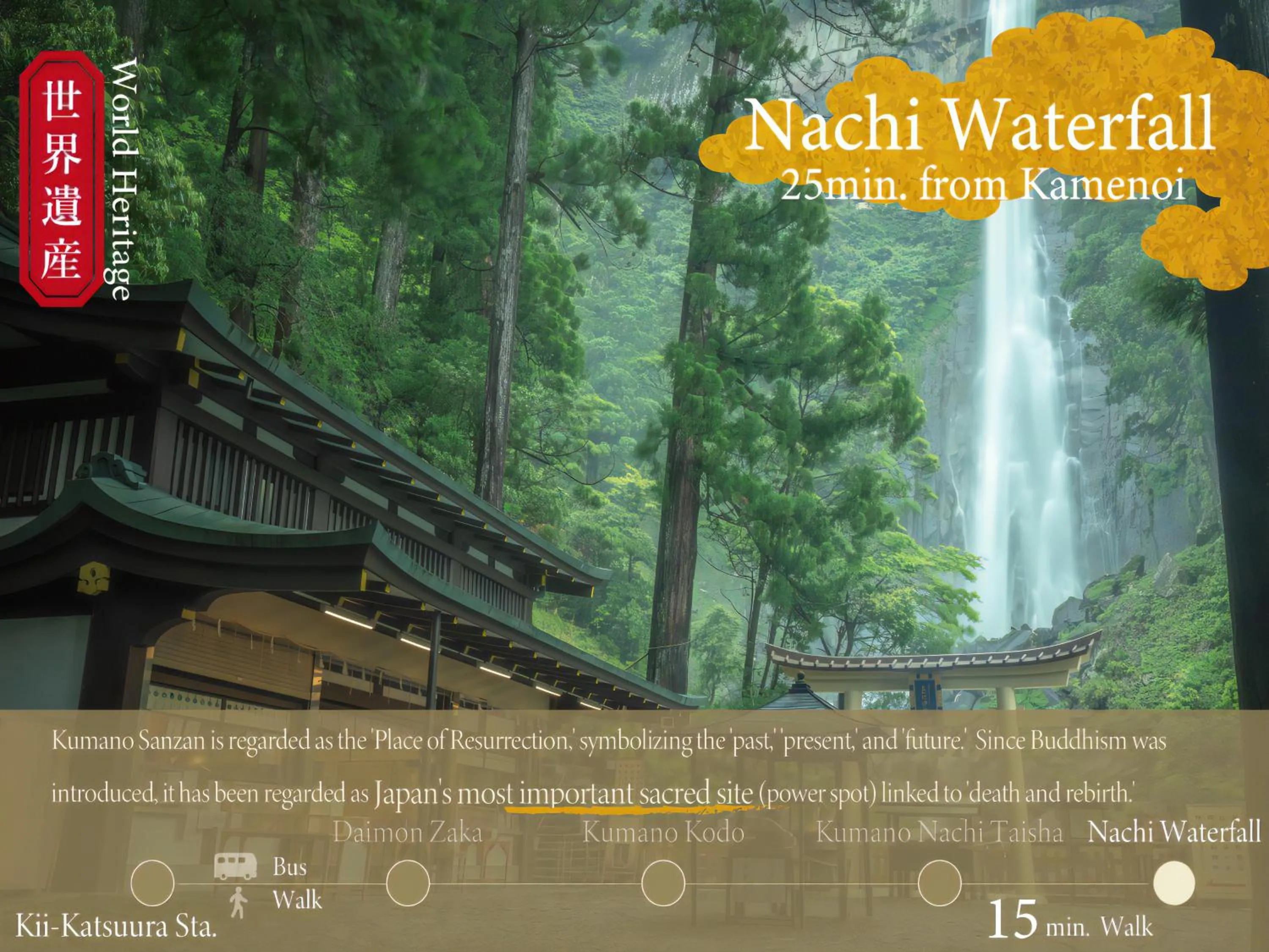 Nearby landmark in KAMENOI HOTEL Nachi Katsuura