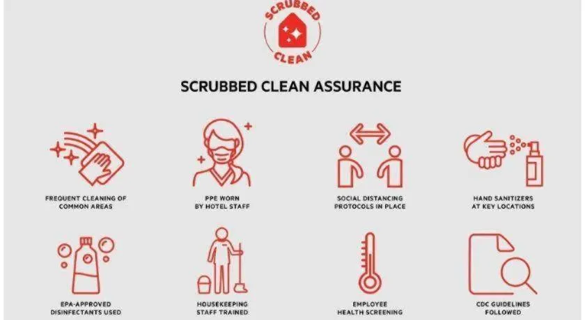 OYO Gateway Motel Las Vegas North Strip/Fremont St. Area