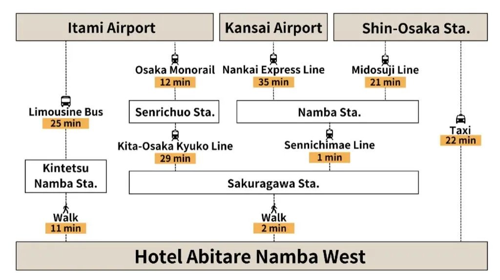 Hotel Abitare Namba West