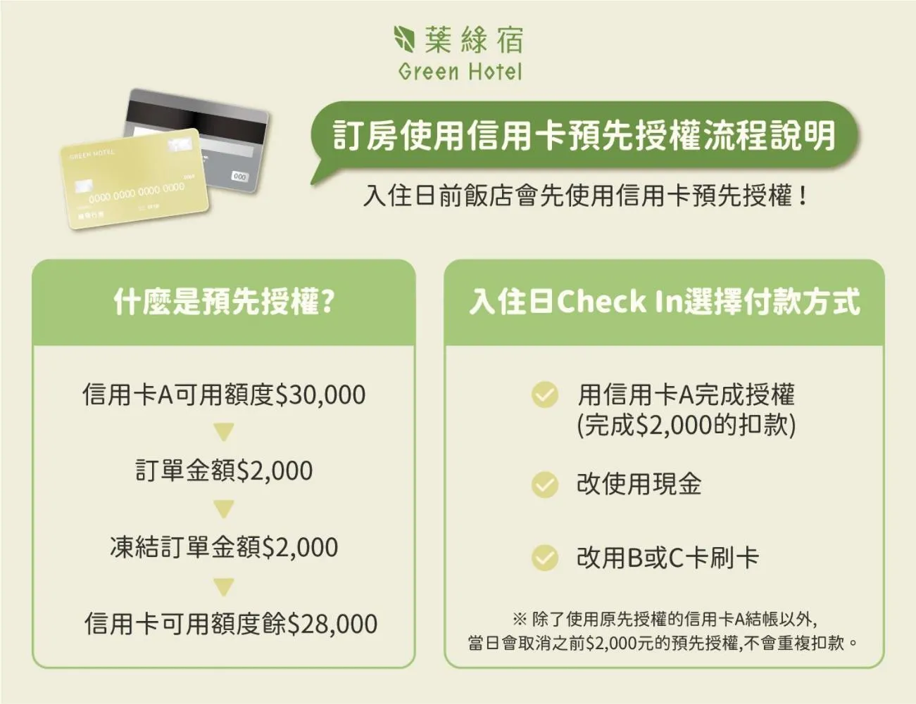 Green Hotel - Fengjia