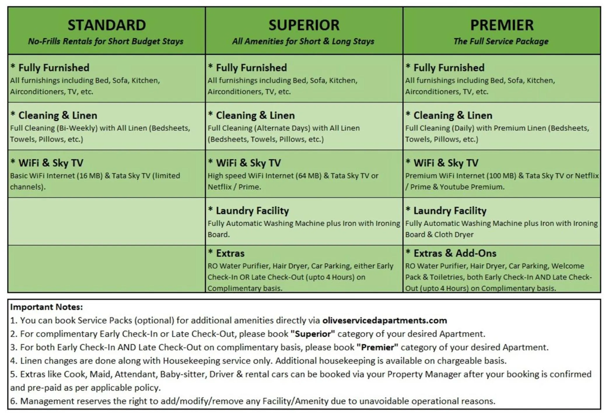 Area and facilities in Olive Service Apartments - DLF Cyber City