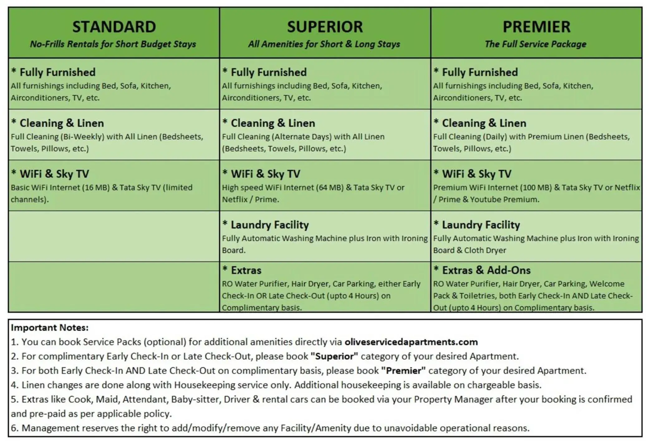 Standard One-Bedroom Apartment in Olive Service Apartments - DLF Cyber City Standard One-Bedroom Apartment in Olive Service Apartments - DLF Cyber City