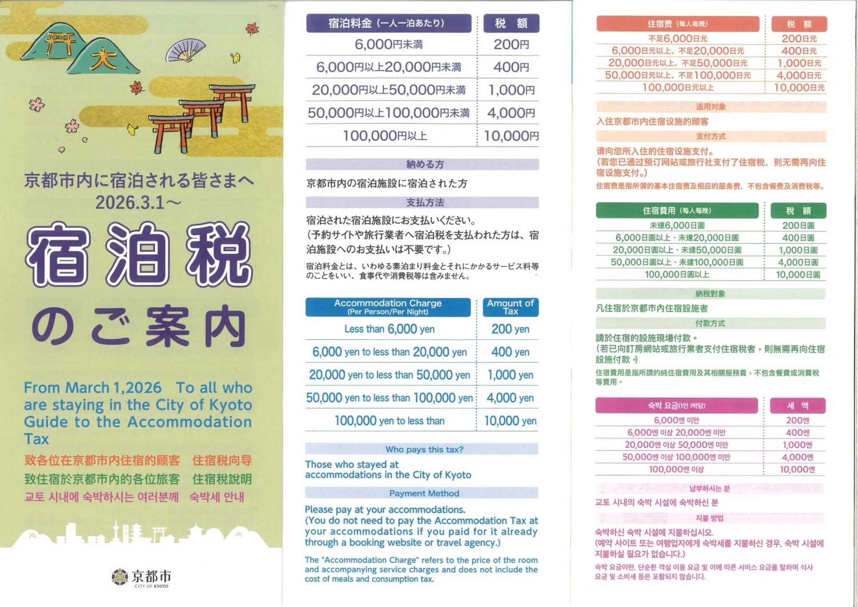 Other in CAPSULE HOTEL CONTINUE NijojoKita