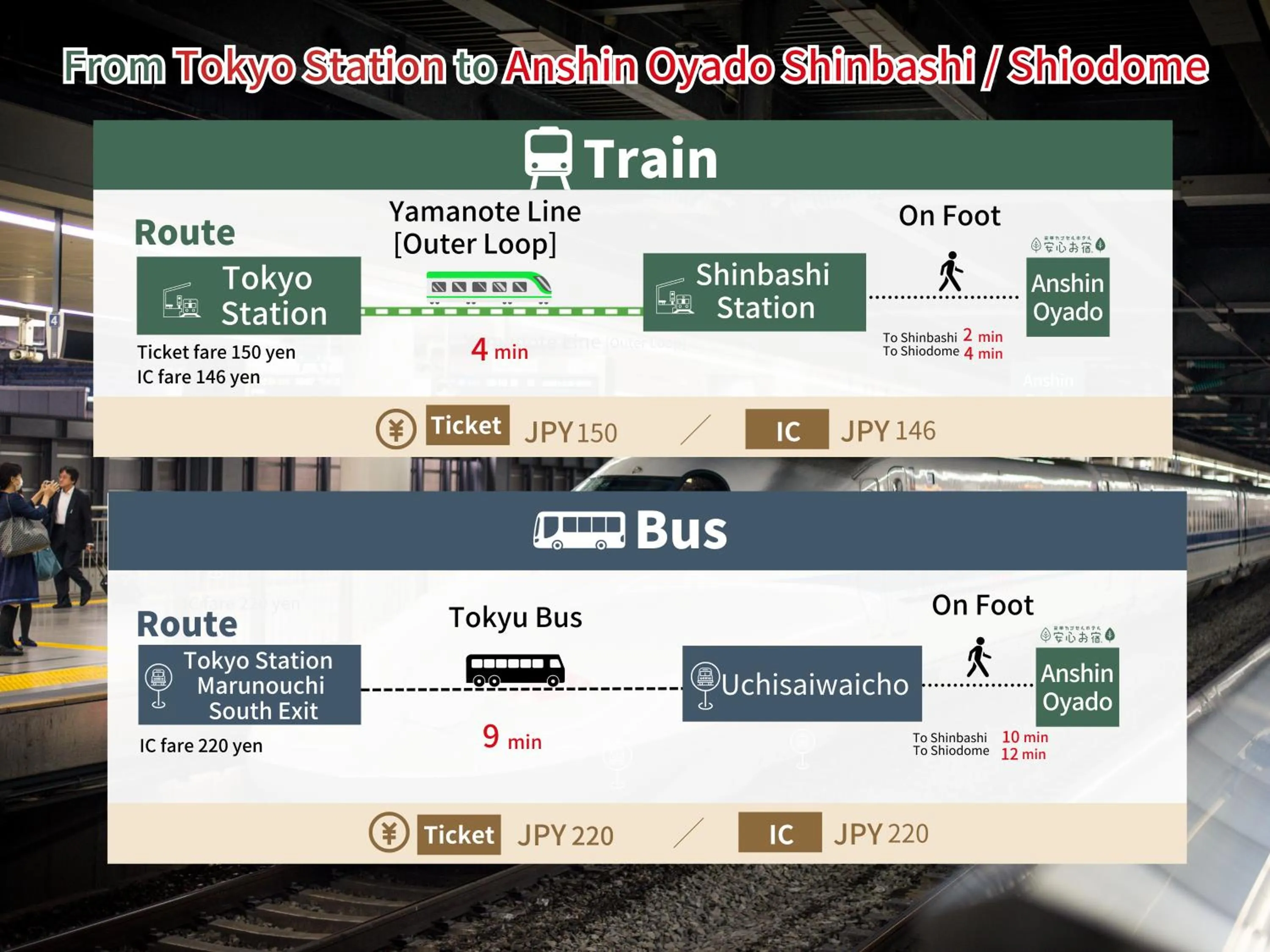 Location in Anshin oyado Tokyo Man Ginza Shimbashi Station