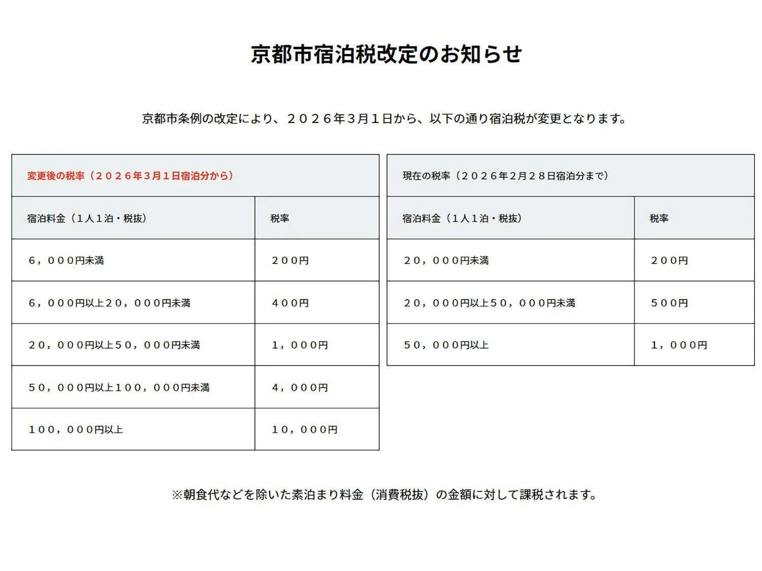 hotel anddoggy Kyoto Nijo