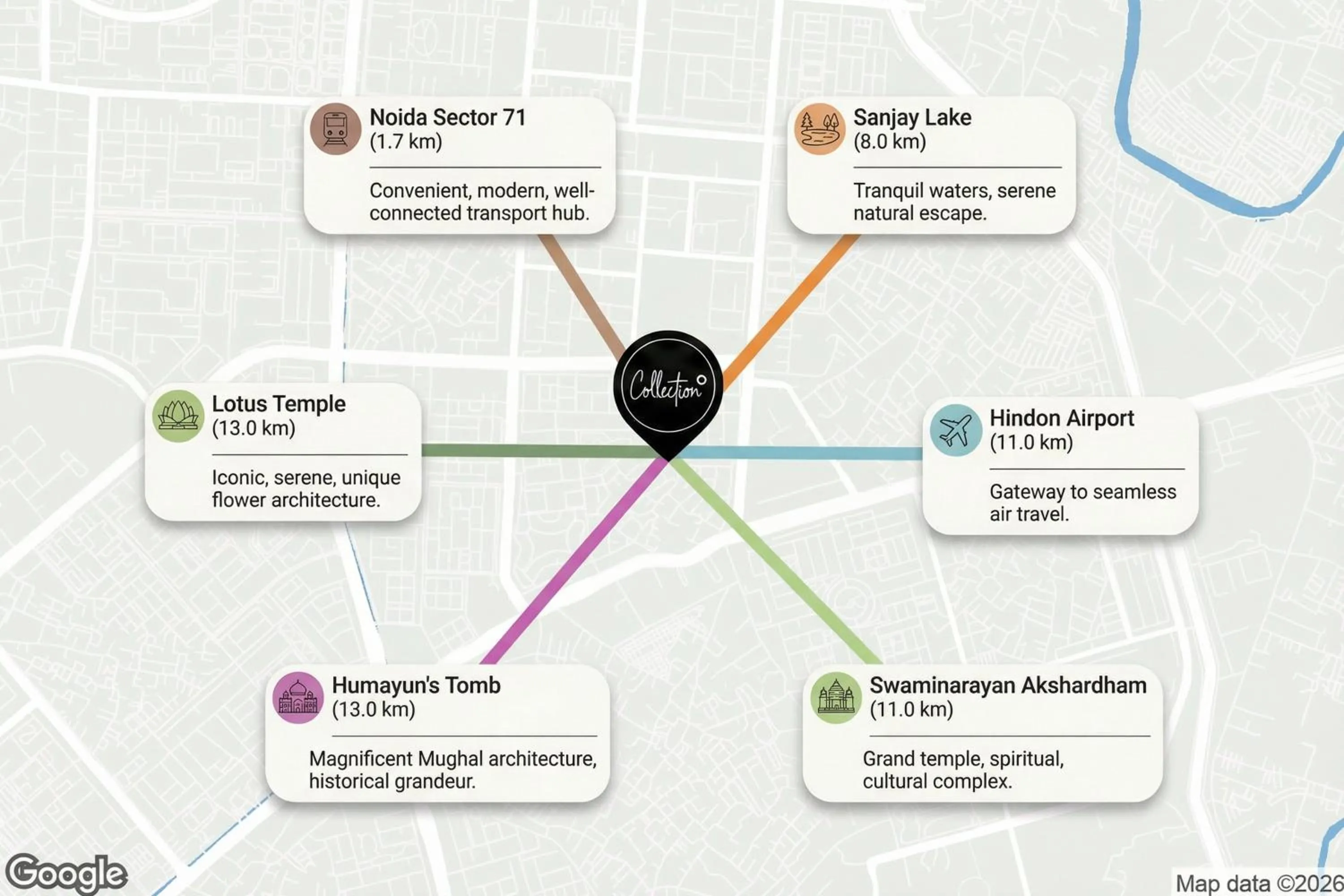 Nearby landmark in Super Collection O Sector 70 Noida