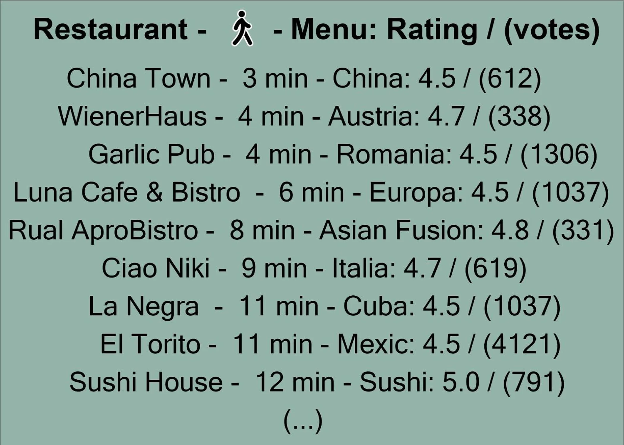 Restaurant/places to eat in Uni88 Apart Hotel