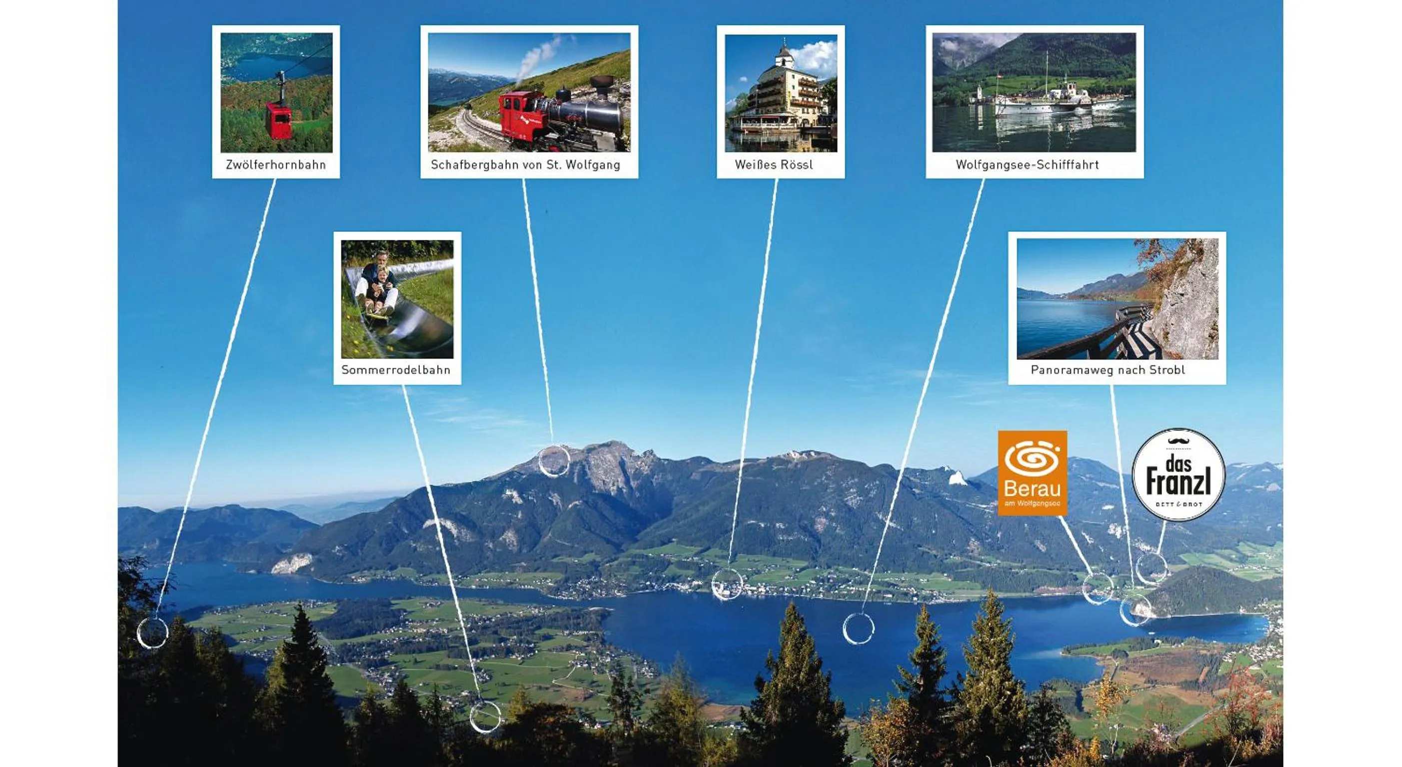 Area and facilities in Das Franzl - Bett & Brot