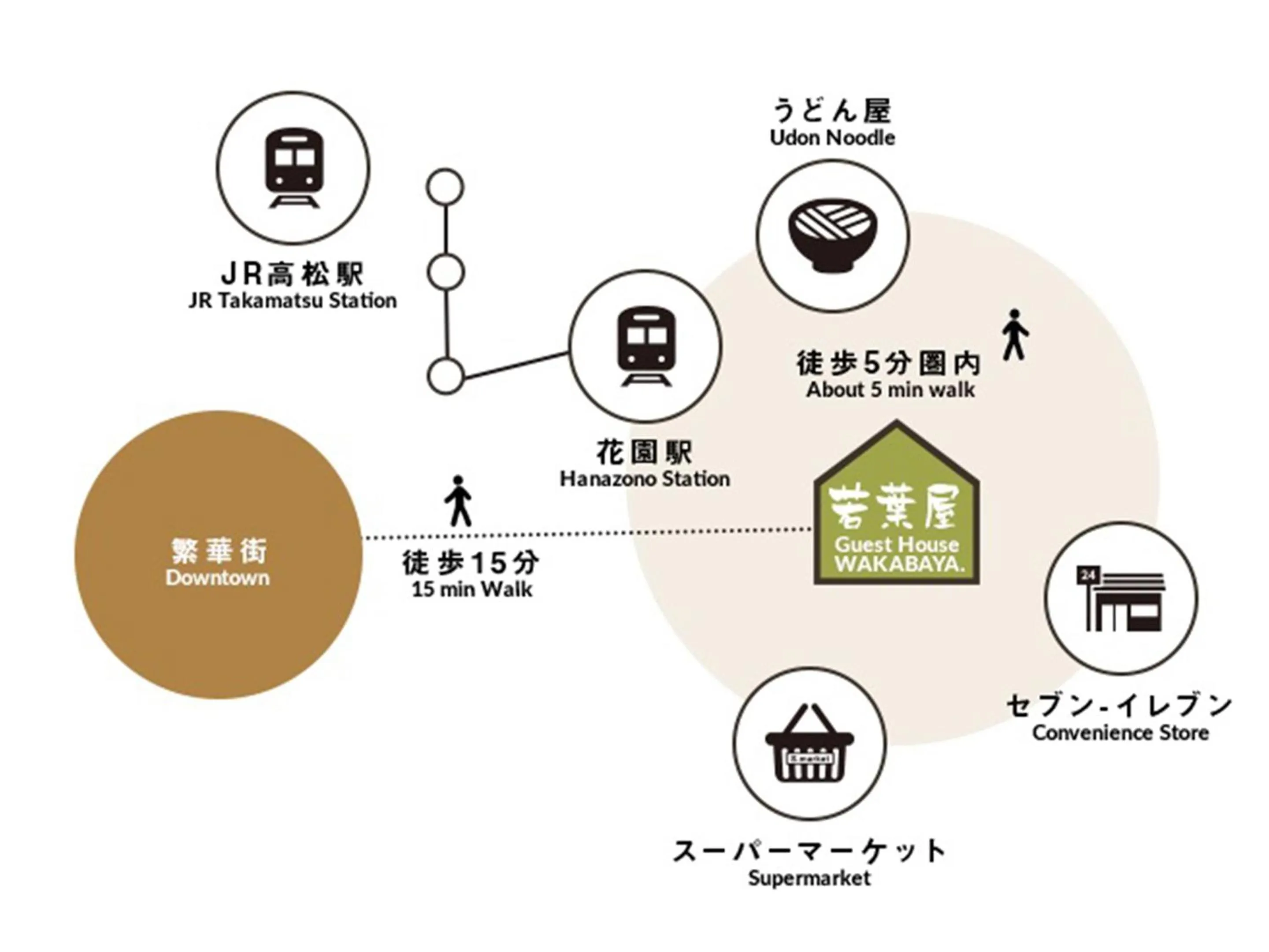 Off site in Guest House Wakabaya