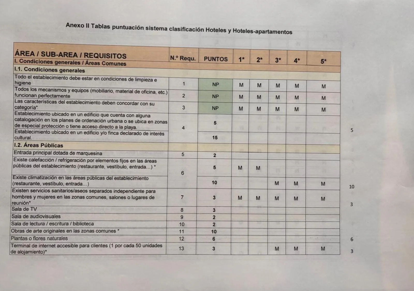 Text overlay in Casa del Trigo