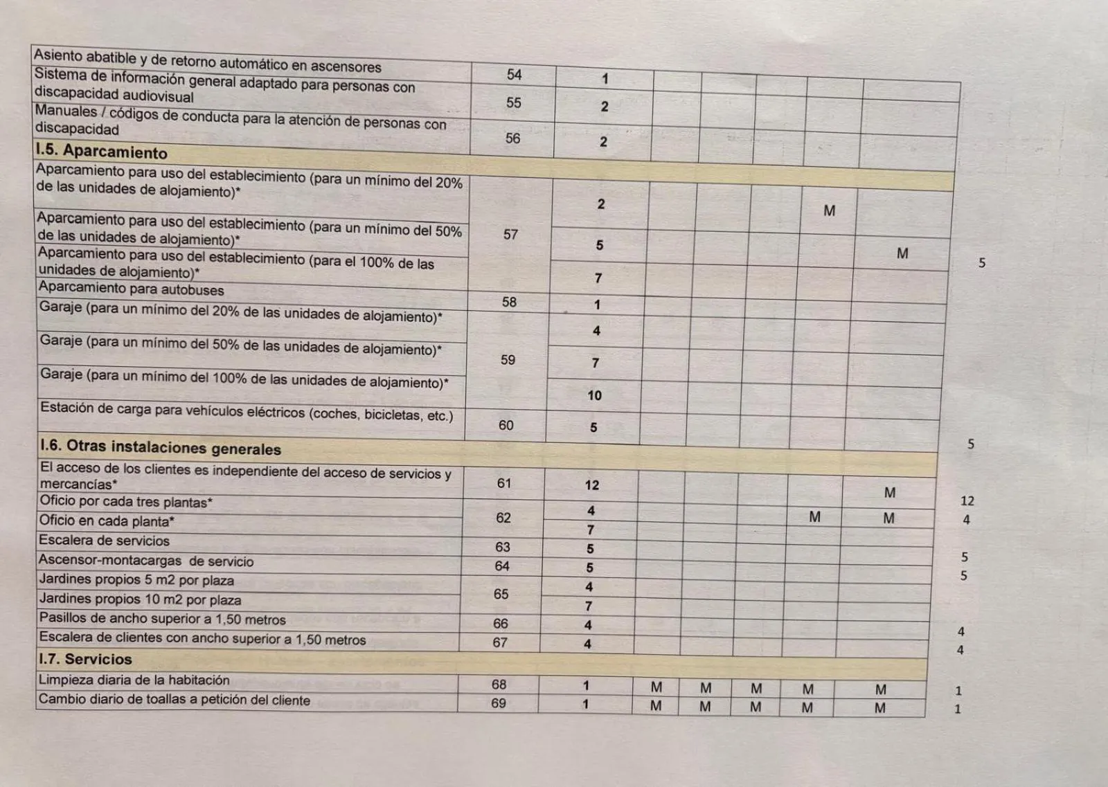 Text overlay in Casa del Trigo