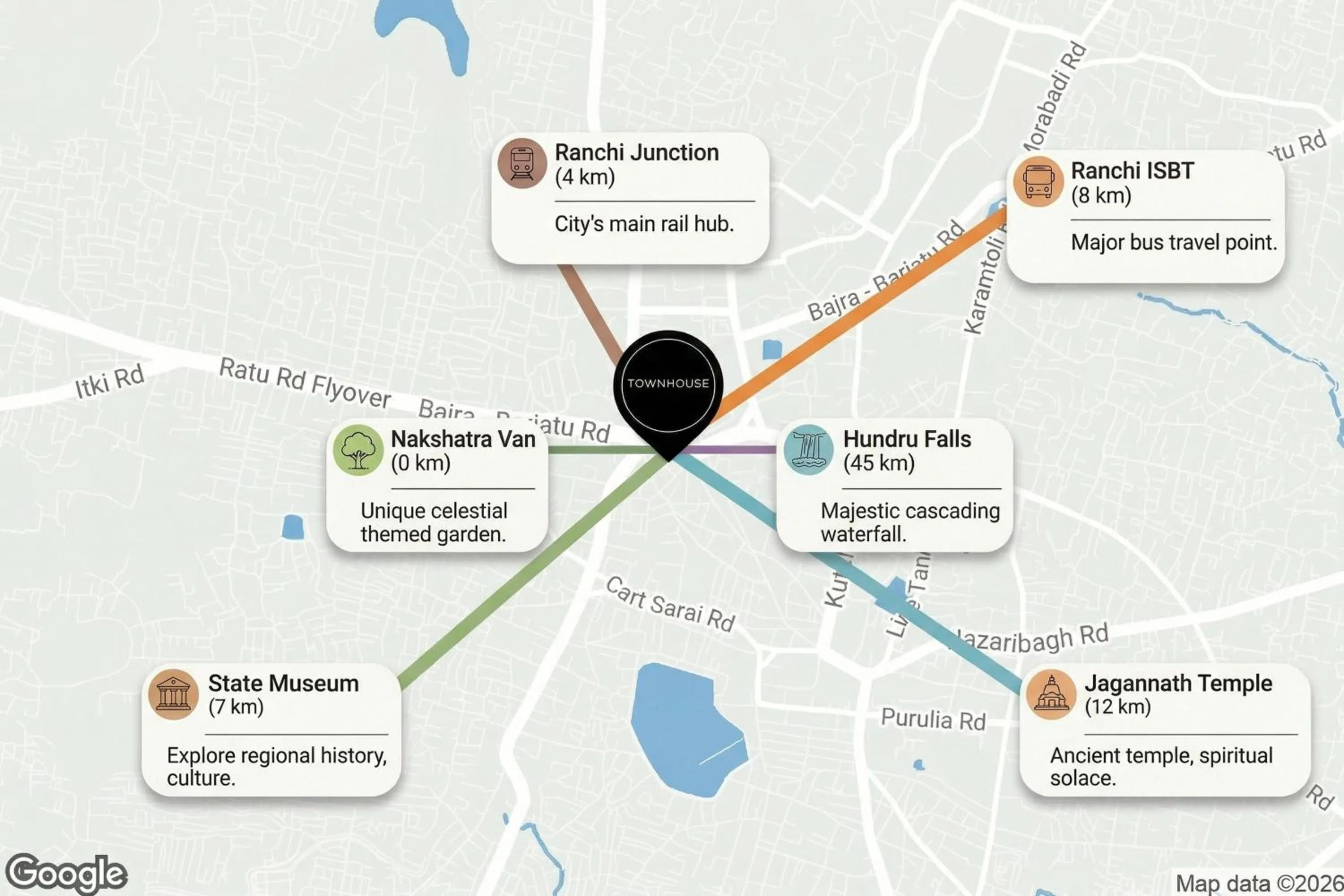 Nearby landmark in Super Townhouse Rauniyar City Centre Ratu Road