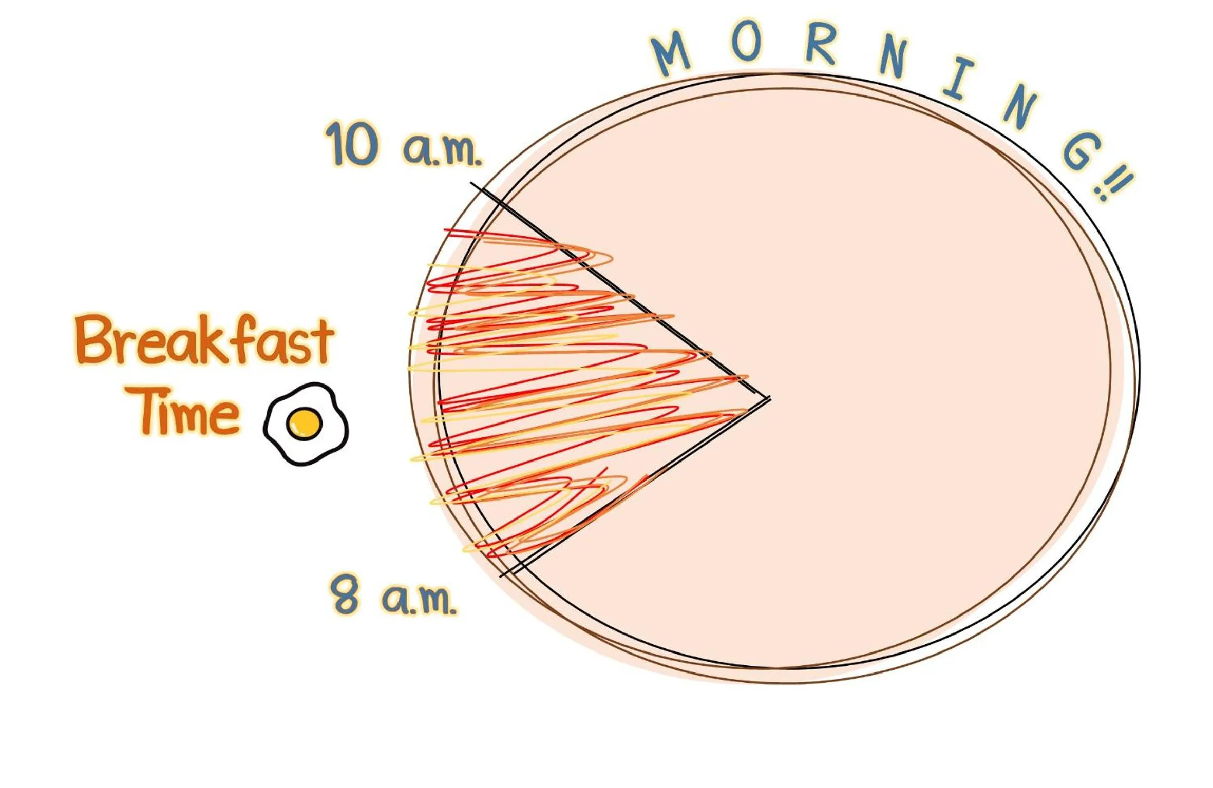 Restaurant/places to eat in Ta-Lay Time KohMak