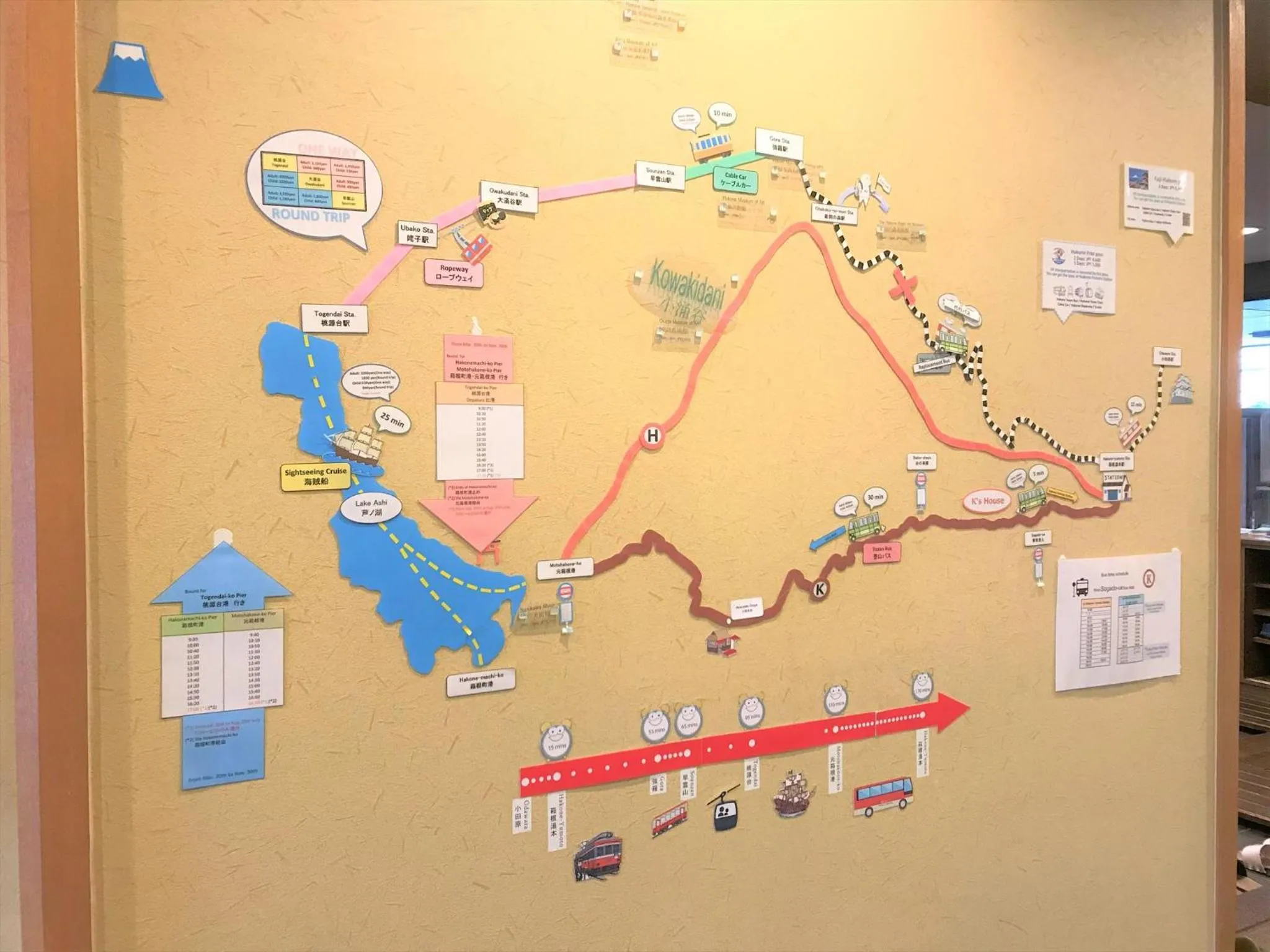 Nearby landmark in K's House Hostels - Hakone Yumoto Onsen