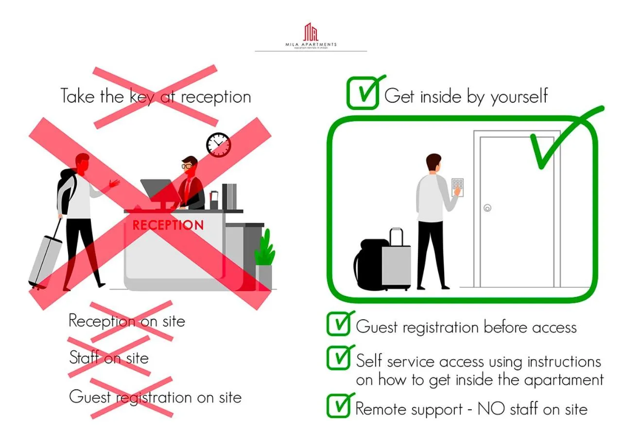 Facade/entrance in Mila Apartments Magenta