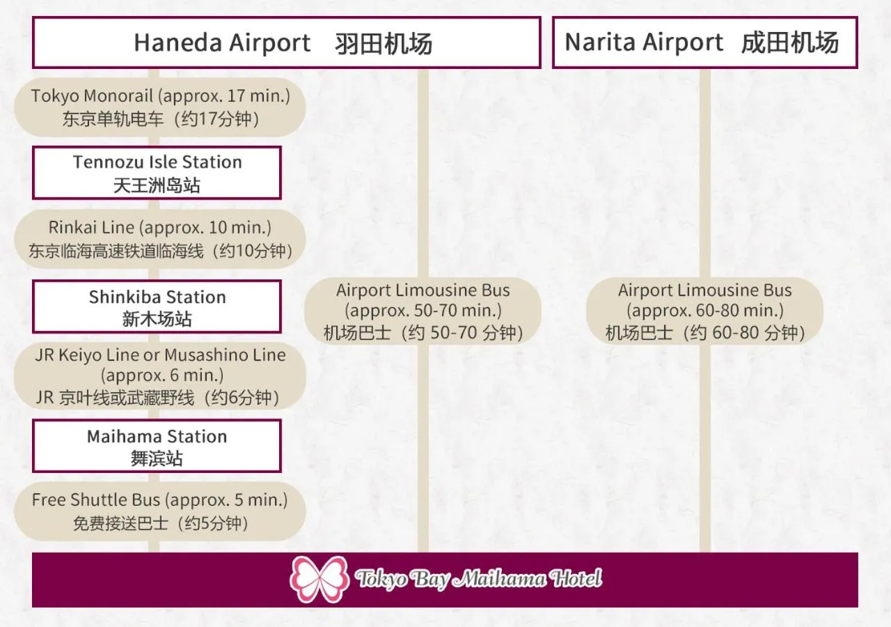 Logo/Certificate/Sign in MAIHAMA VIEW HOTEL by HULIC Formerly Tokyo Bay Maihama Hotel