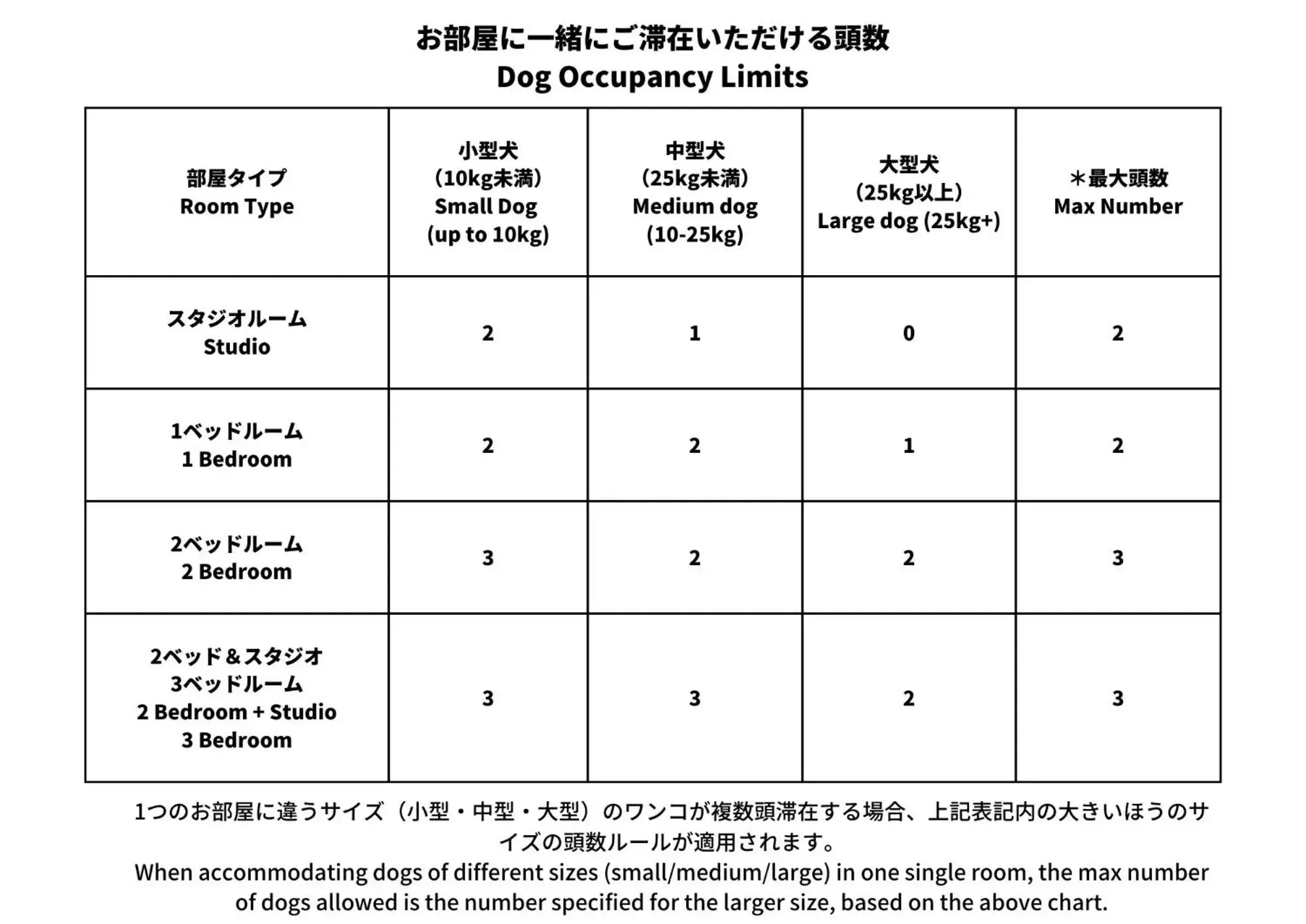 2 Bedroom Studio in SnowDog Village 2 Bedroom Studio in SnowDog Village