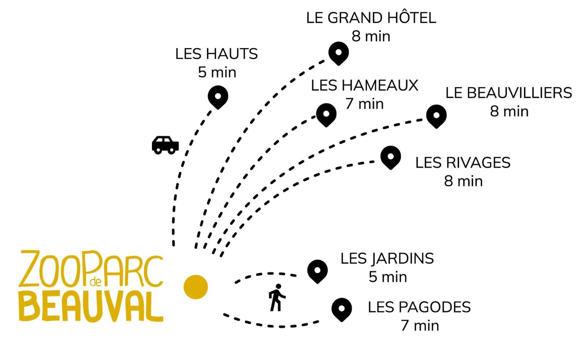 Les Jardins de Beauval