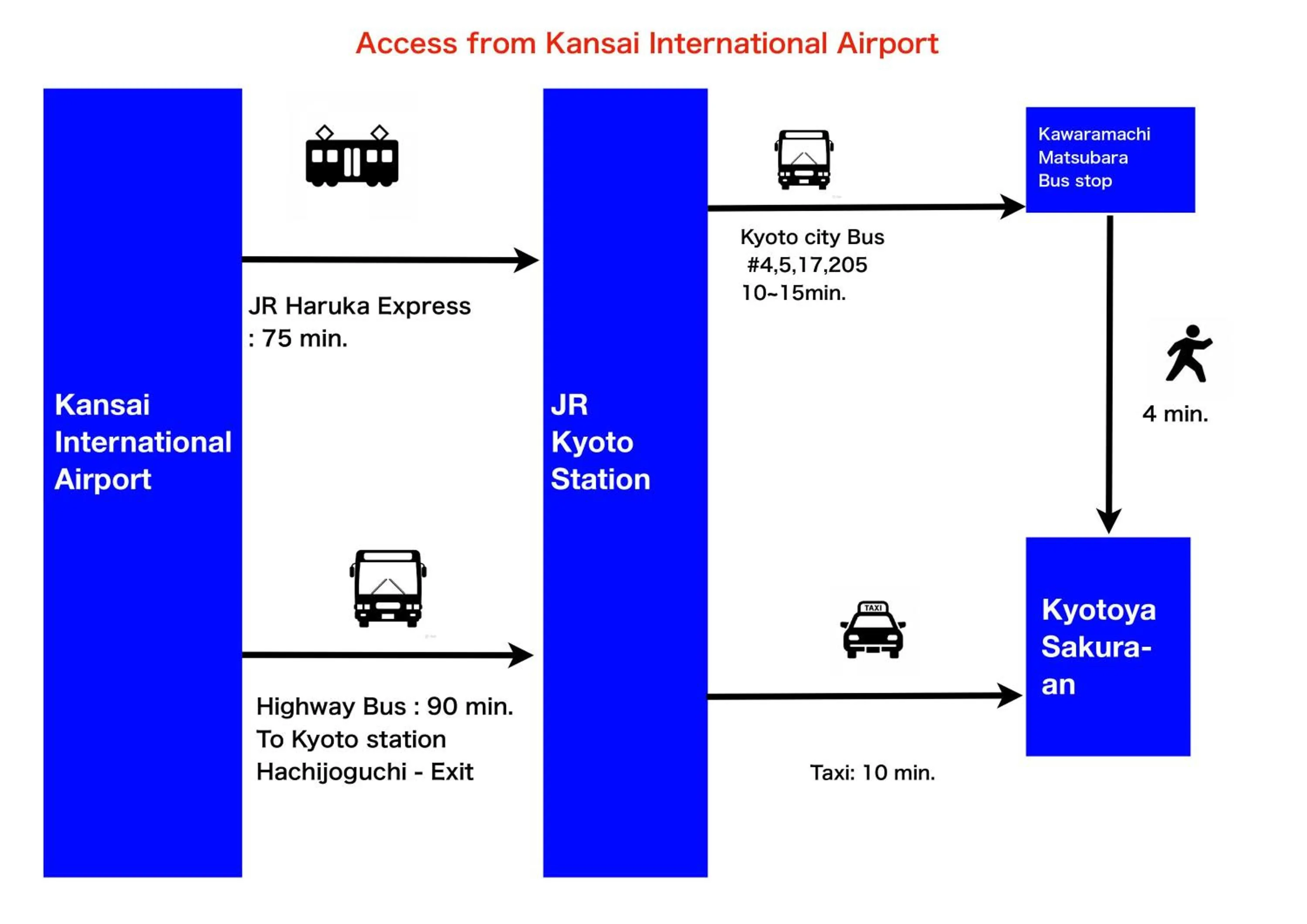 Other in Kyotoya Sakuraan