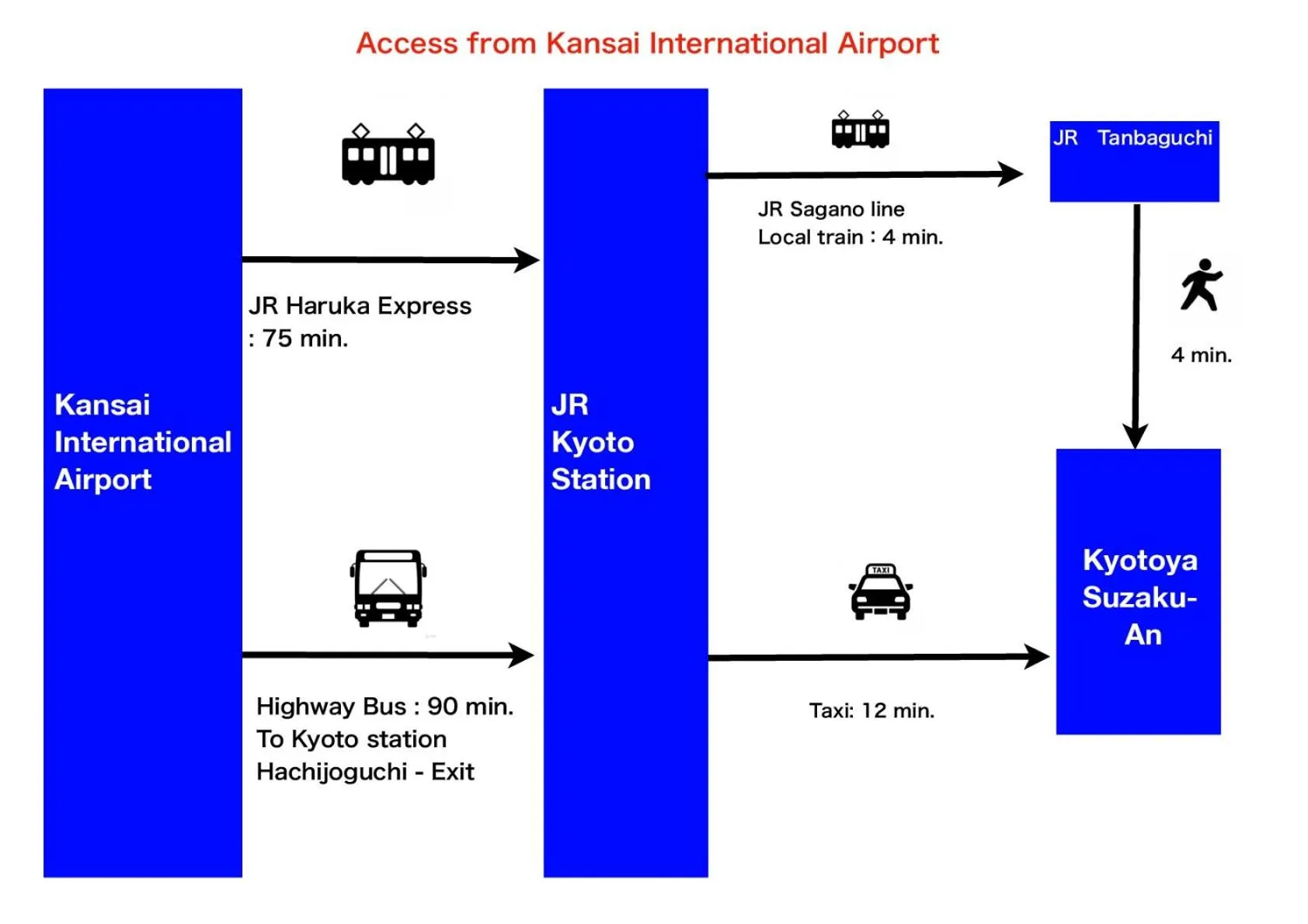 Other in Kyotoya Suzakuan