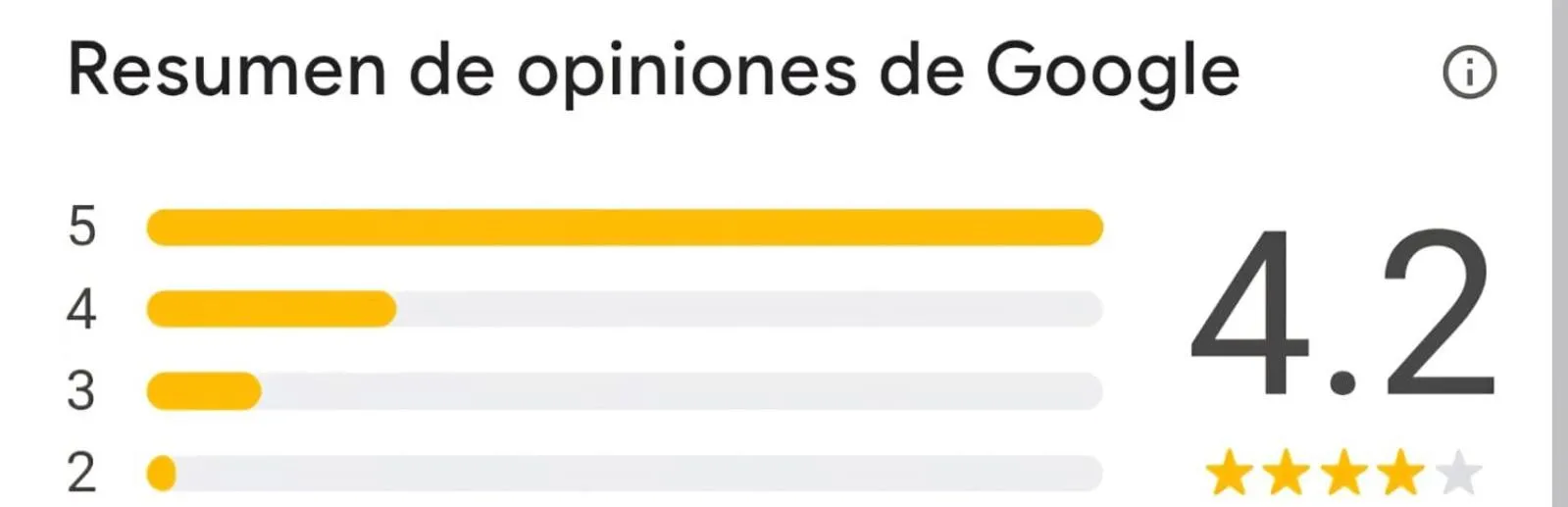 MINI HOTEL San Luis Potosí