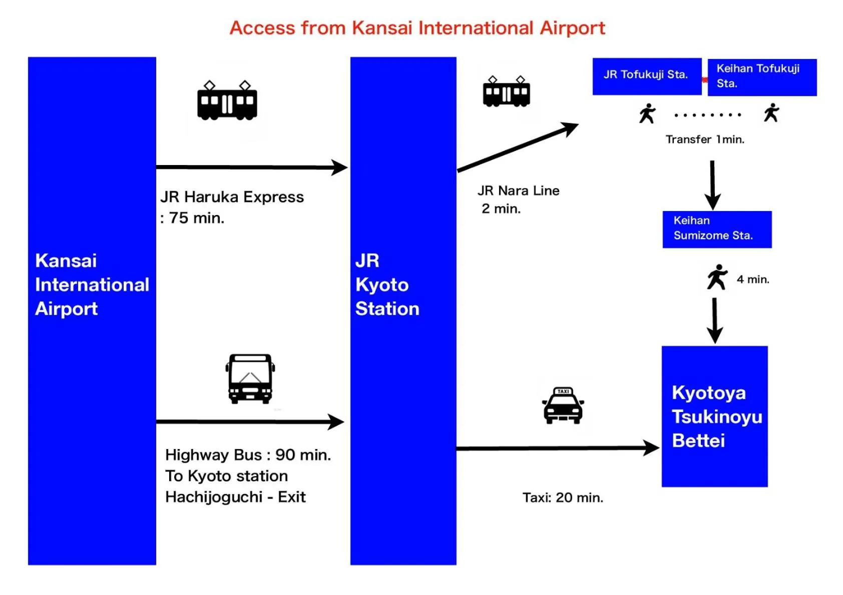 Other in Kyotoya Tsuki no Yu Bettei