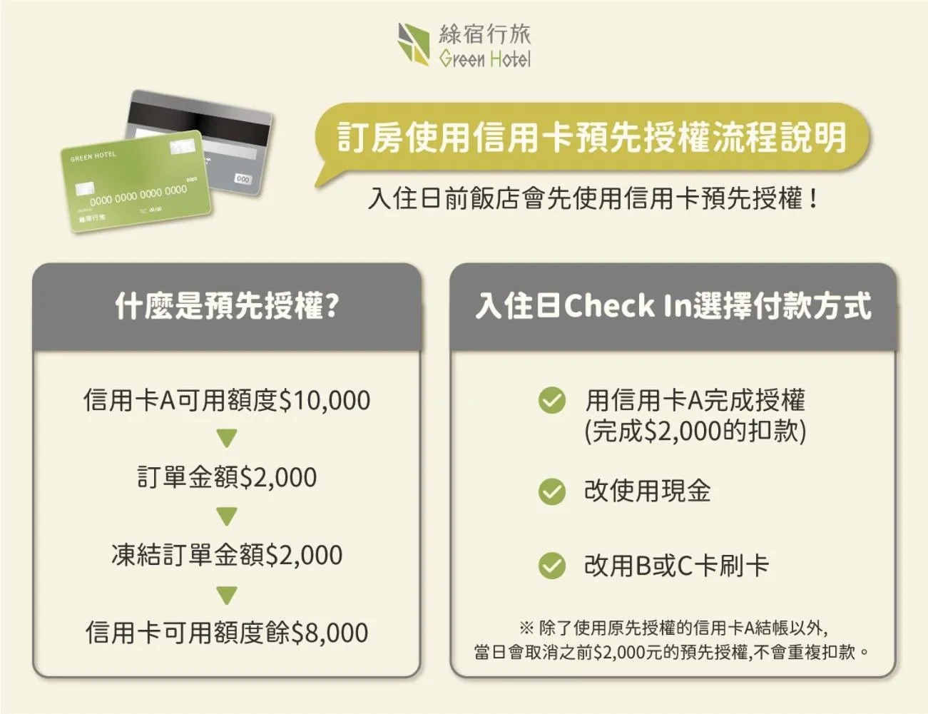 Text overlay in Green Hotel - West District