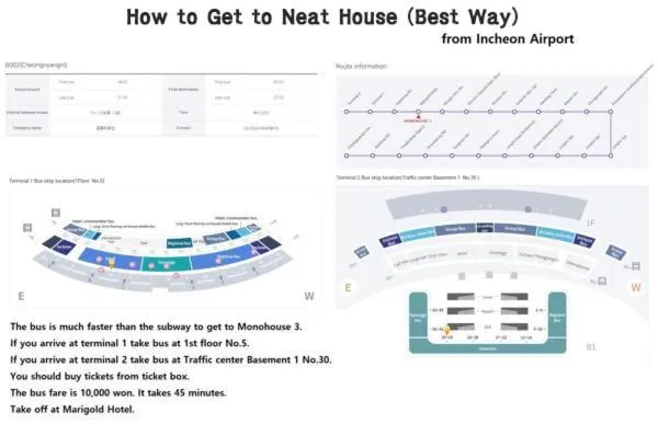 Location in Neat House