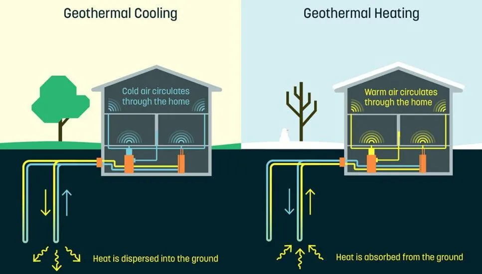 Floor plan in Can Alemany