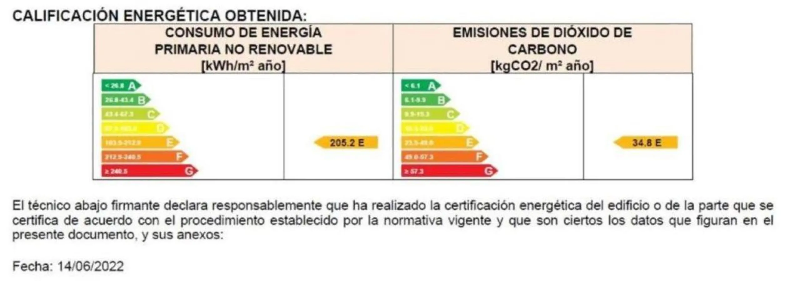 Certificate/Award in Pierre & Vacances Blanes Playa
