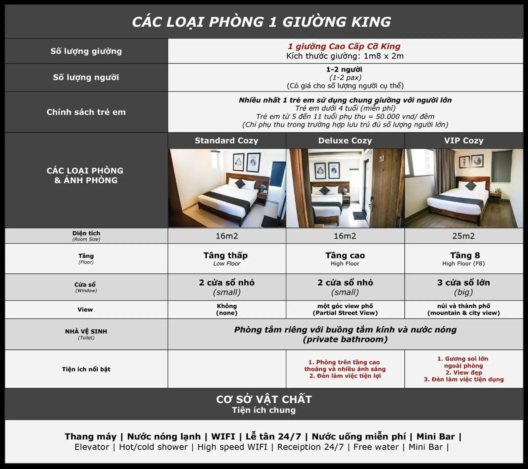 Standard Cozy Room - single occupancy - Low Floor in Robin Hotel Danang Standard Cozy Room - single occupancy - Low Floor in Robin Hotel Danang