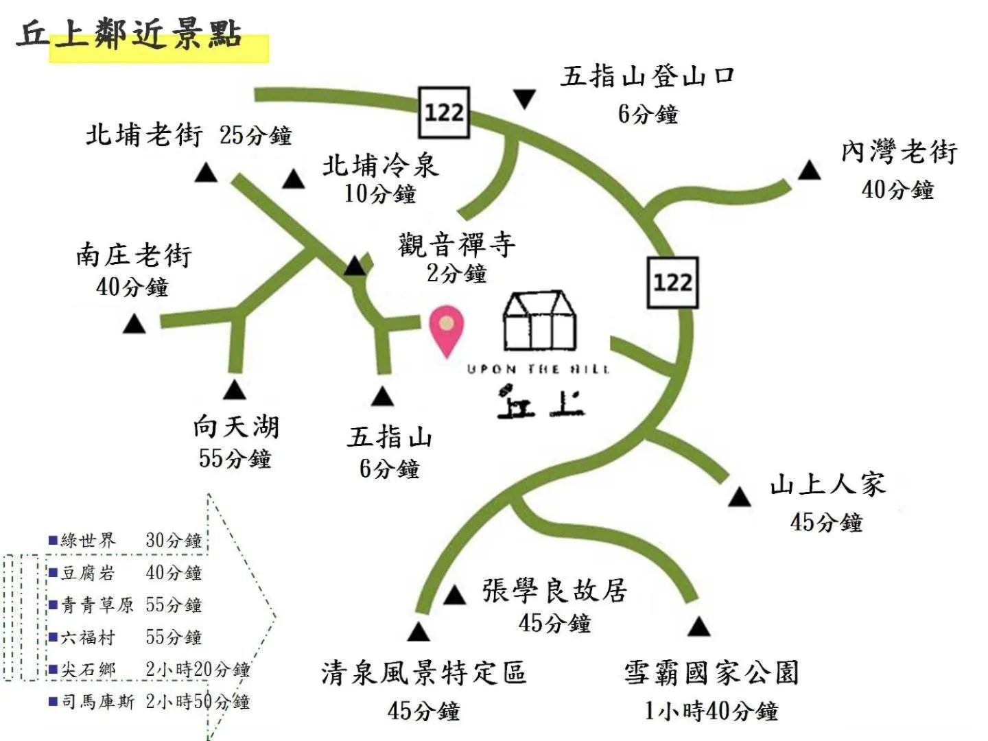 Location in Upon The Hill