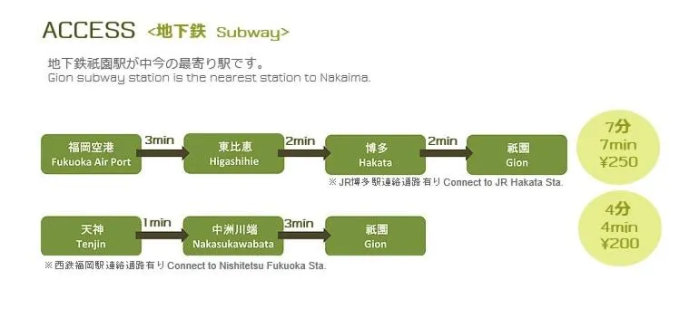 Off site in Guest House Nakaima