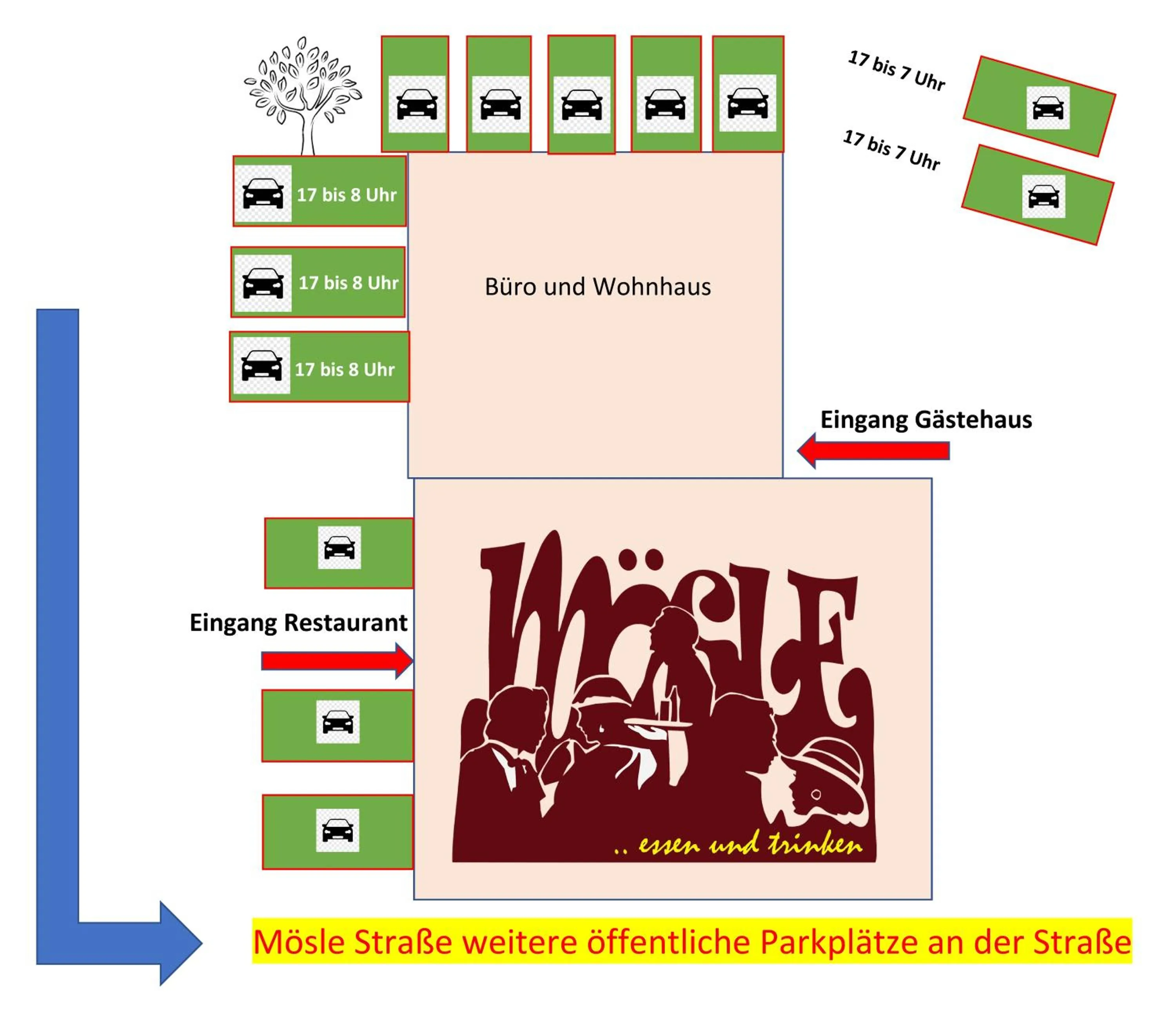 Property building in Gasthaus Mösle